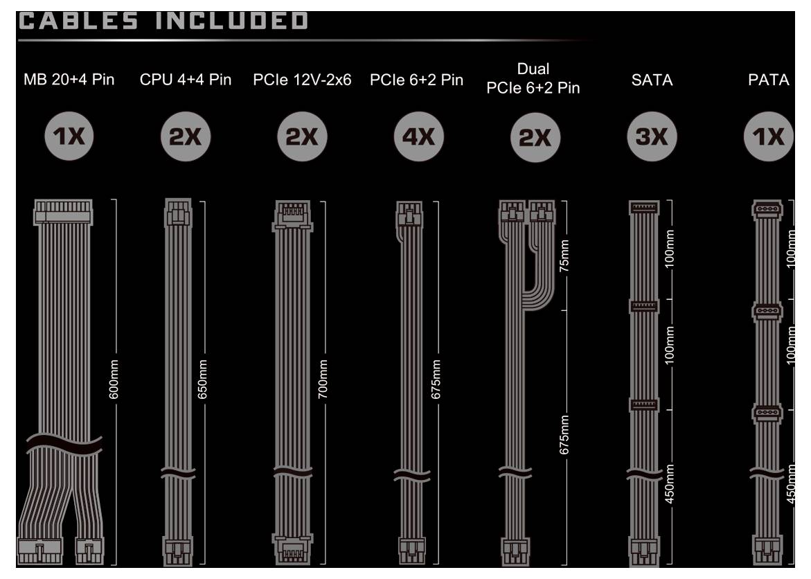 Kabely v balení: MB 20+4 Pin (1x), CPU 4+4 Pin (2x), PCIe 12V-2x6 (2x), PCIe 6+2 Pin (4x), Duální PCIe 6+2 Pin (2x), SATA (8x), PATA (3x).