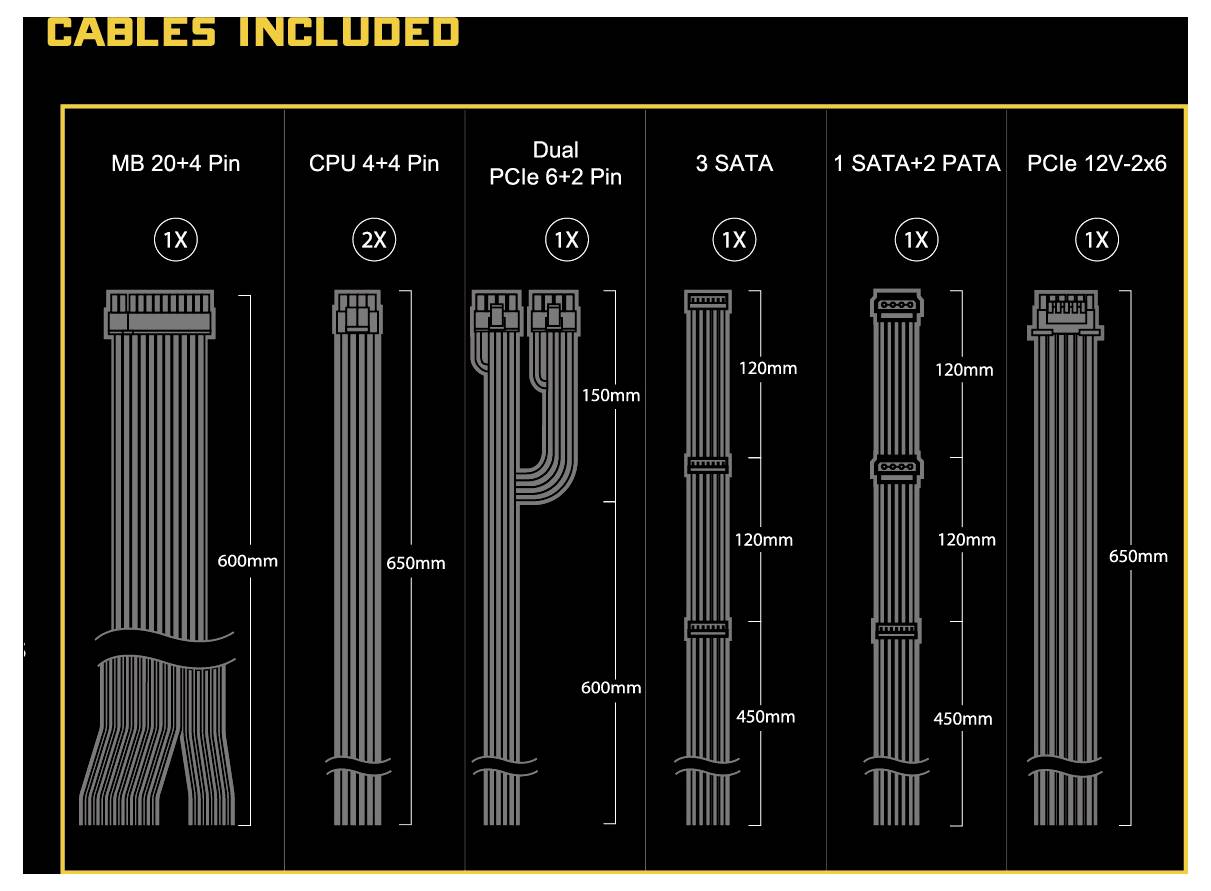 'Kabely v balení': Přehled typů a množství kabelů. Obsahuje MB 20+4 Pin, CPU 4+4 Pin, Dual PCIe 6+2 Pin, 3x SATA, 1x SATA+2x PATA, PCIe 12V-2x6 s příslušnými délkami.