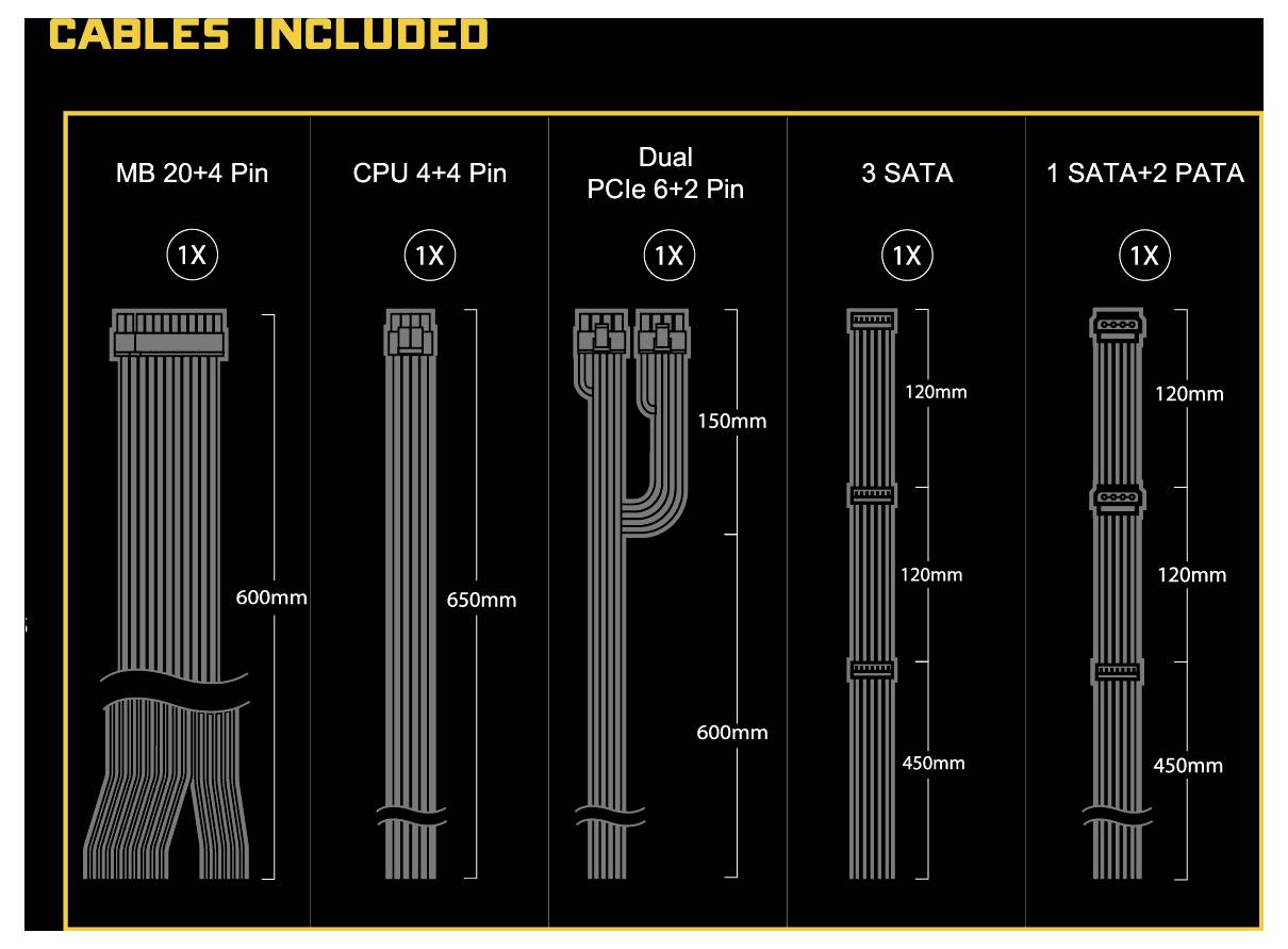 'Obsažené kabely': MB 20+4 Pin (650 mm), CPU 4+4 Pin (650 mm), Duální PCIe 6+2 Pin (600 mm), 3x SATA (120 mm), 1x SATA+2x PATA (450 mm).