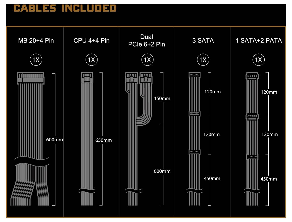 'Kabely součástí balení': Bild ukazuje pět typů kabelů s údaji o délce. Zleva: MB 20+4 Pin, CPU 4+4 Pin, Dual PCIe 6+2 Pin, 3x SATA, 1x SATA+2x PATA.