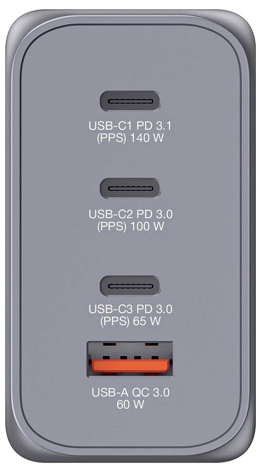 Šedý kovový nabíjecí adaptér se čtyřmi porty: tři USB-C porty (140 W, 100 W, 65 W) a jeden USB-A port (60 W).