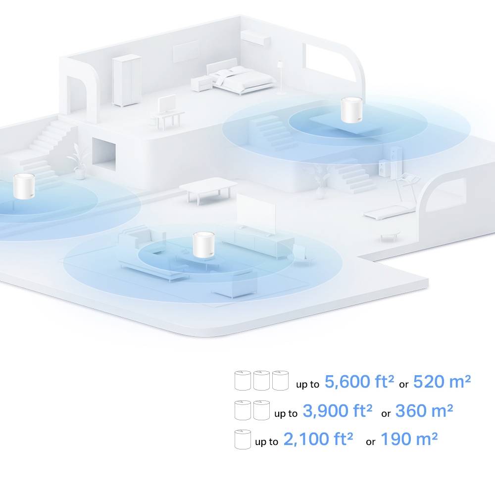 Tento obrázek ukazuje mesh Wi-Fi systém v třípodlažním domě. Tři routery poskytují pokrytí až 520 m².