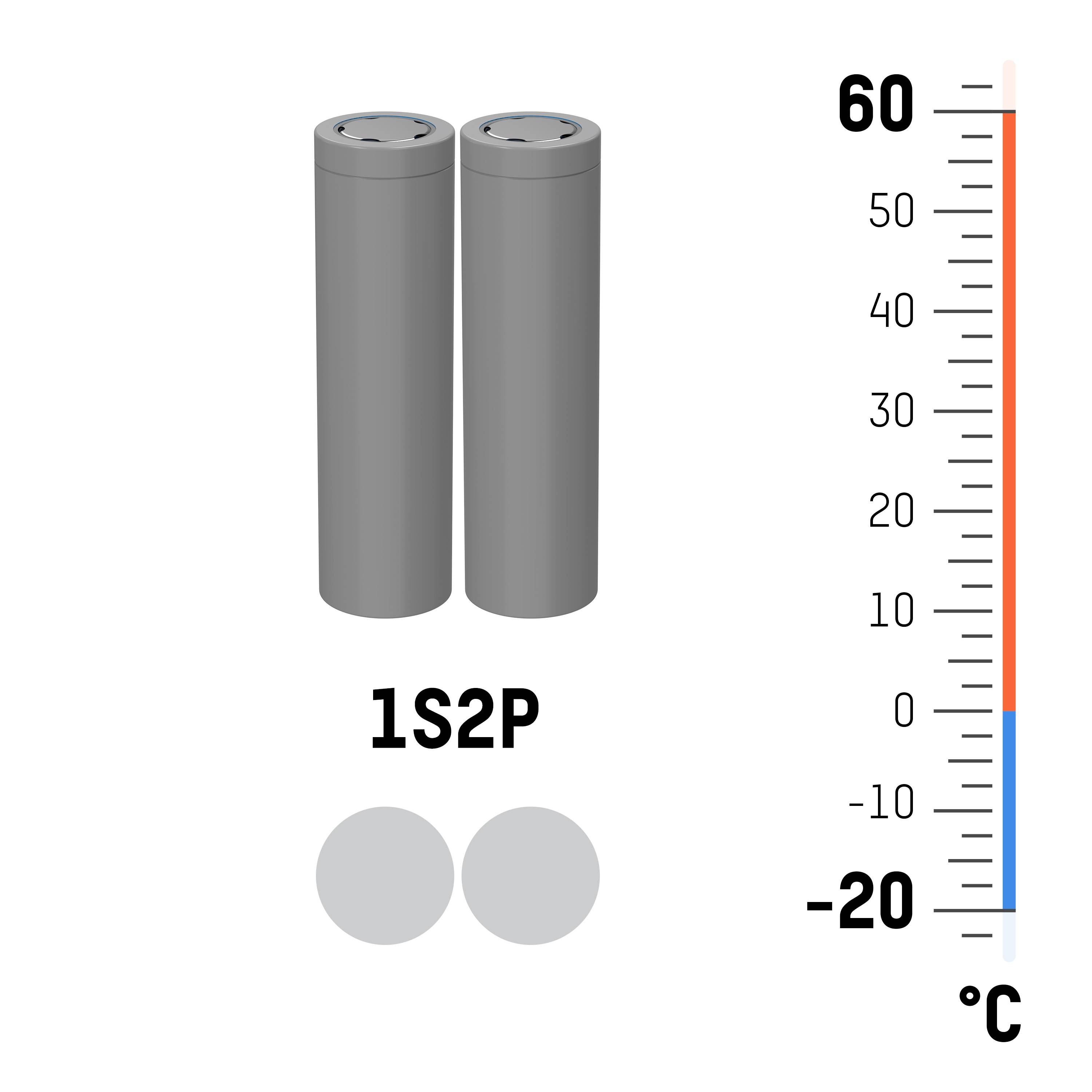 Dva válcové akumulátory v konfiguraci '1S2P' s teplotním rozsahem od -20°C do 60°C umístěné vedle sebe.