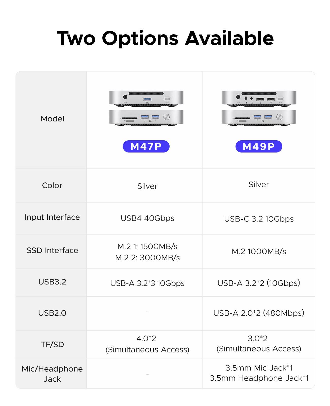 ORICO USB-C® dokovací stanice MiniLink M49P Vhodné pro značky (dokovací stanice pro notebook): Apple Rozšiřující patice -3