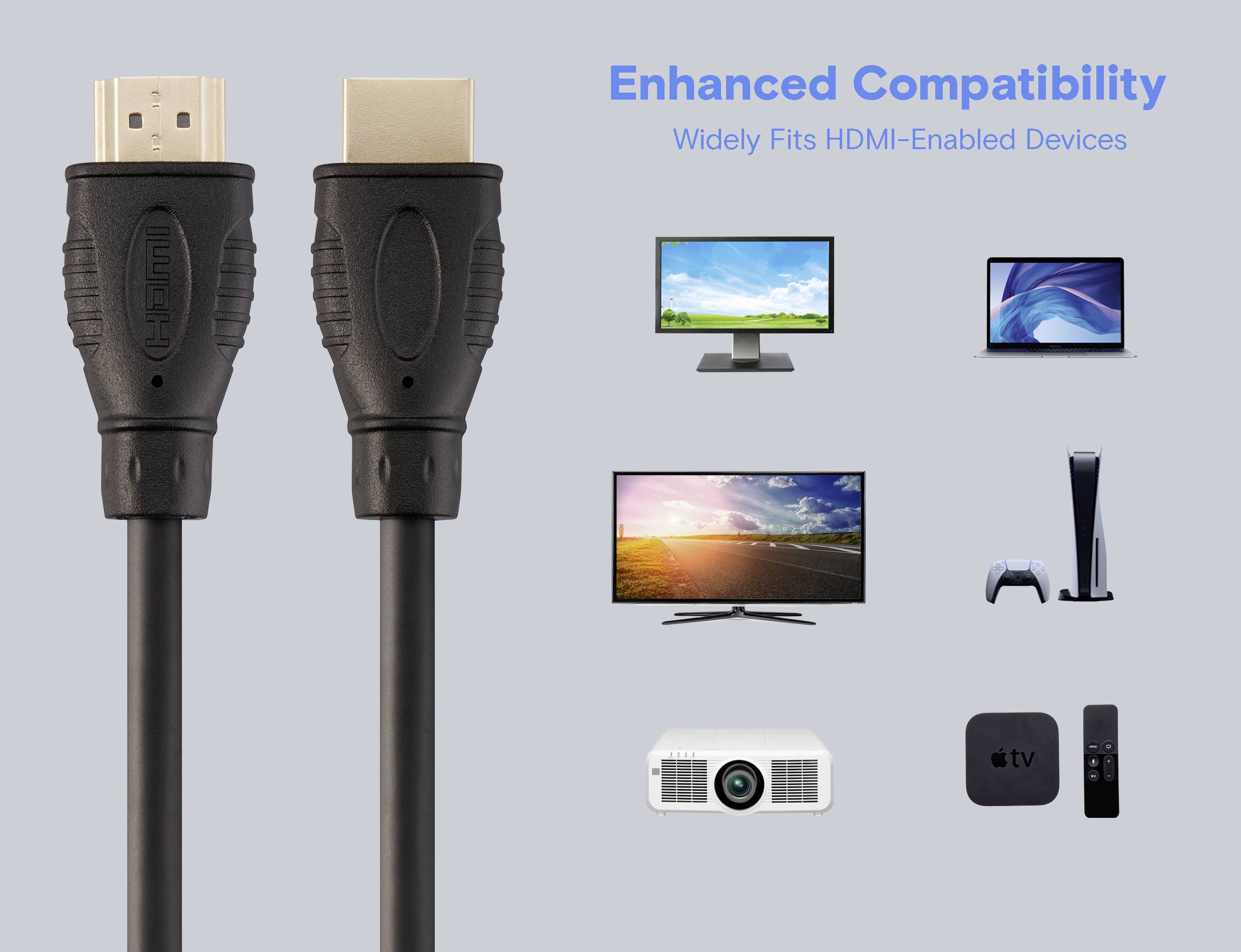 HDMI kabel zobrazující kompatibilitu s různými zařízeními, včetně televizorů, monitorů, herních konzolí, Apple TV a projektorů.