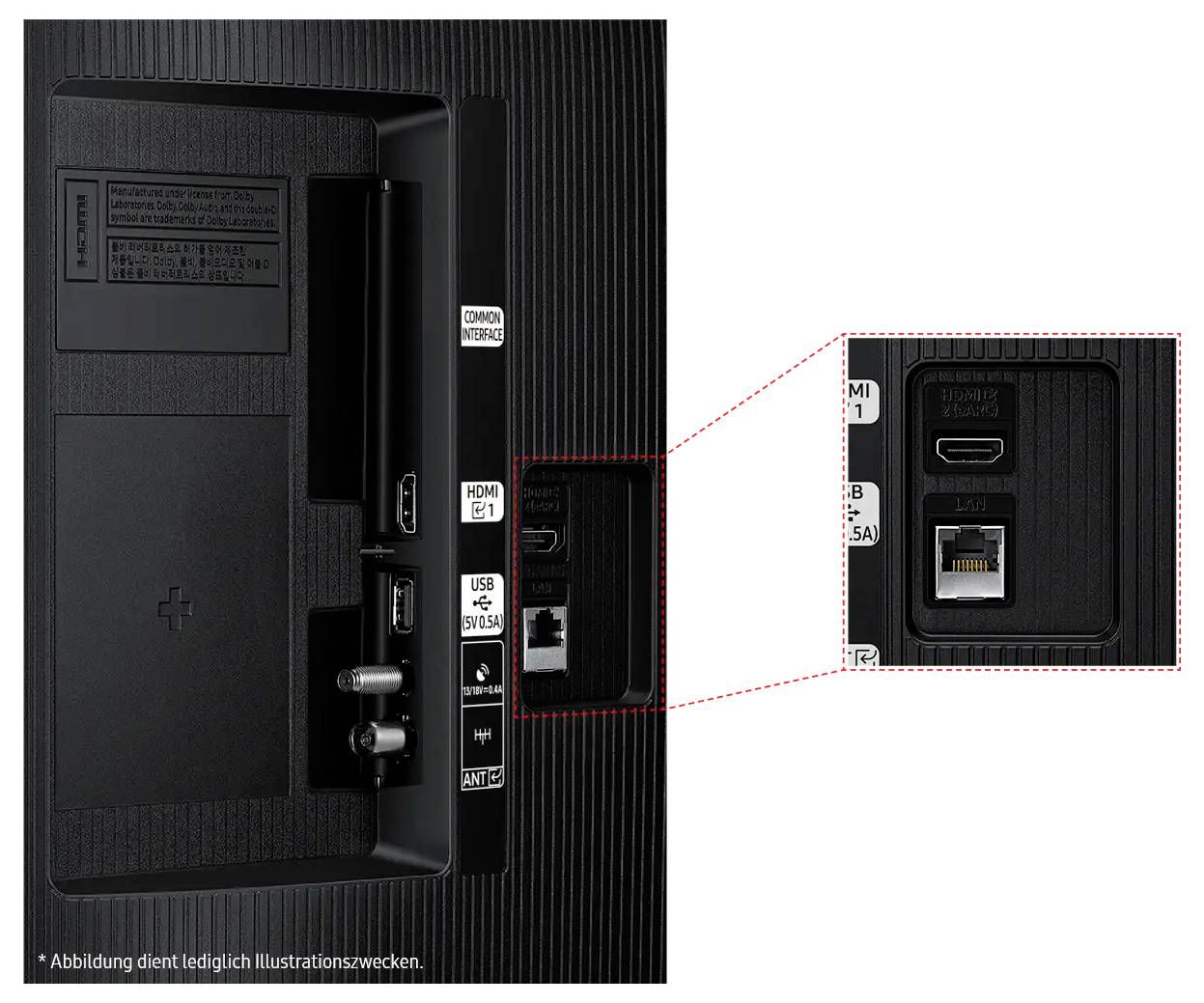 Zadní pohled na monitor s HDMI, USB a Ethernet konektory. Detail zvýrazňuje HDMI a Ethernet zásuvky.