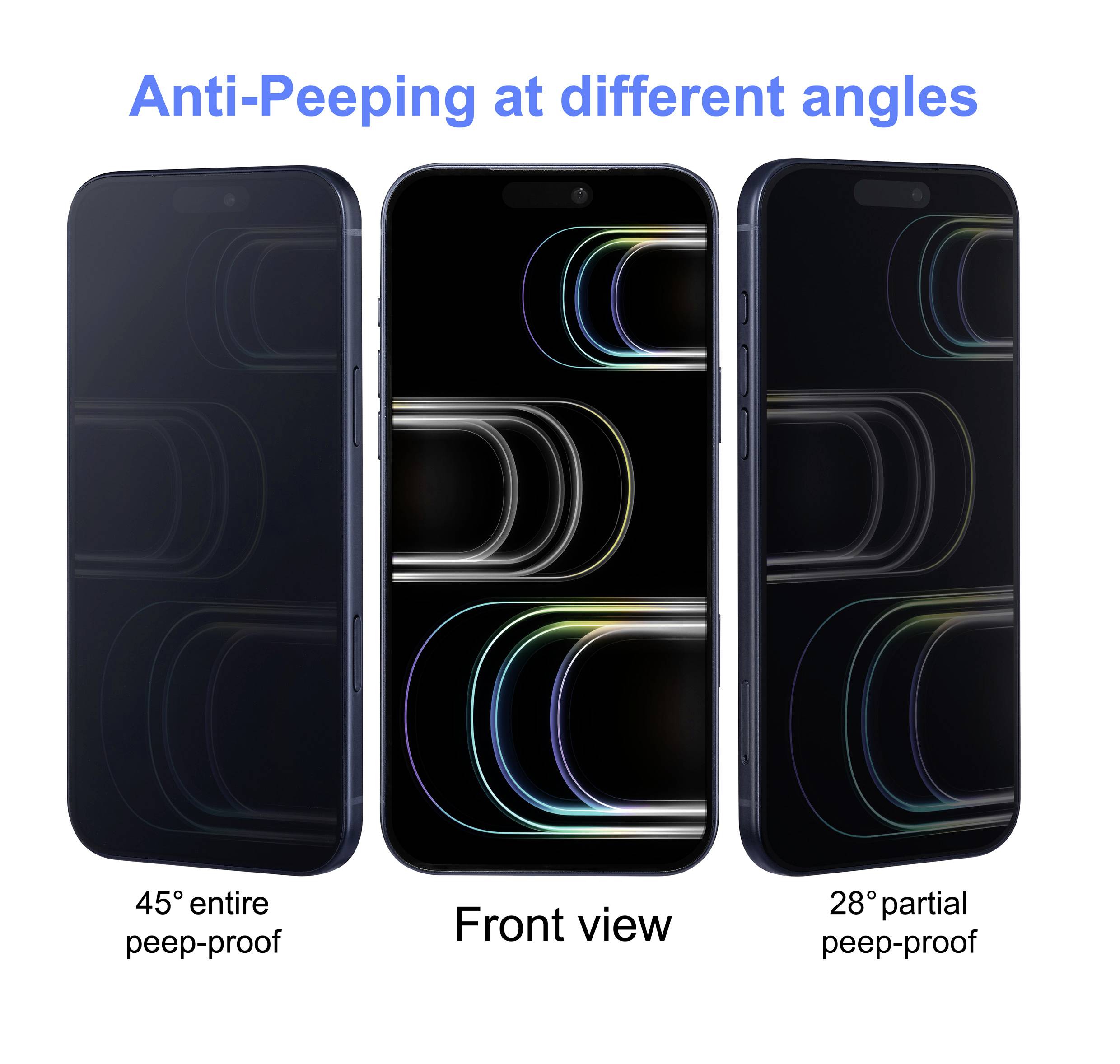 "Anti-prohlížení z různých úhlů" zobrazující tři smartphonové obrazovky: vlevo pod úhlem 45° s úplným zabráněním prohlížení, uprostřed pohled zepředu, vpravo pod úhlem 28° s částečným zabráněním prohlížení.