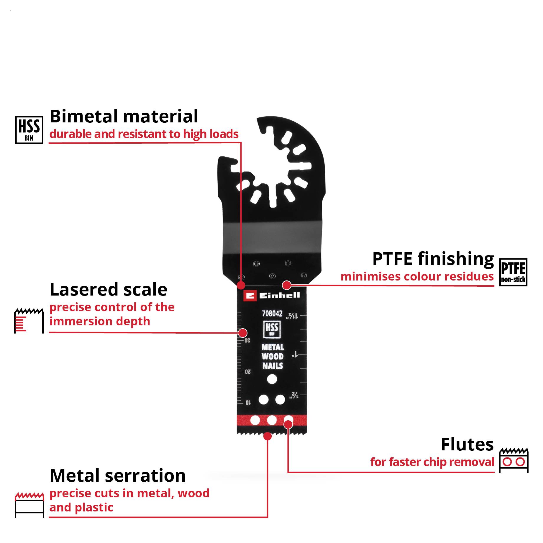 'Vložka pilového listu' s označením: bimetalový materiál pro dlouhodobou odolnost, PTFE povrch, laserová stupnice, přesné ozubení, rychlý odvod třísky.