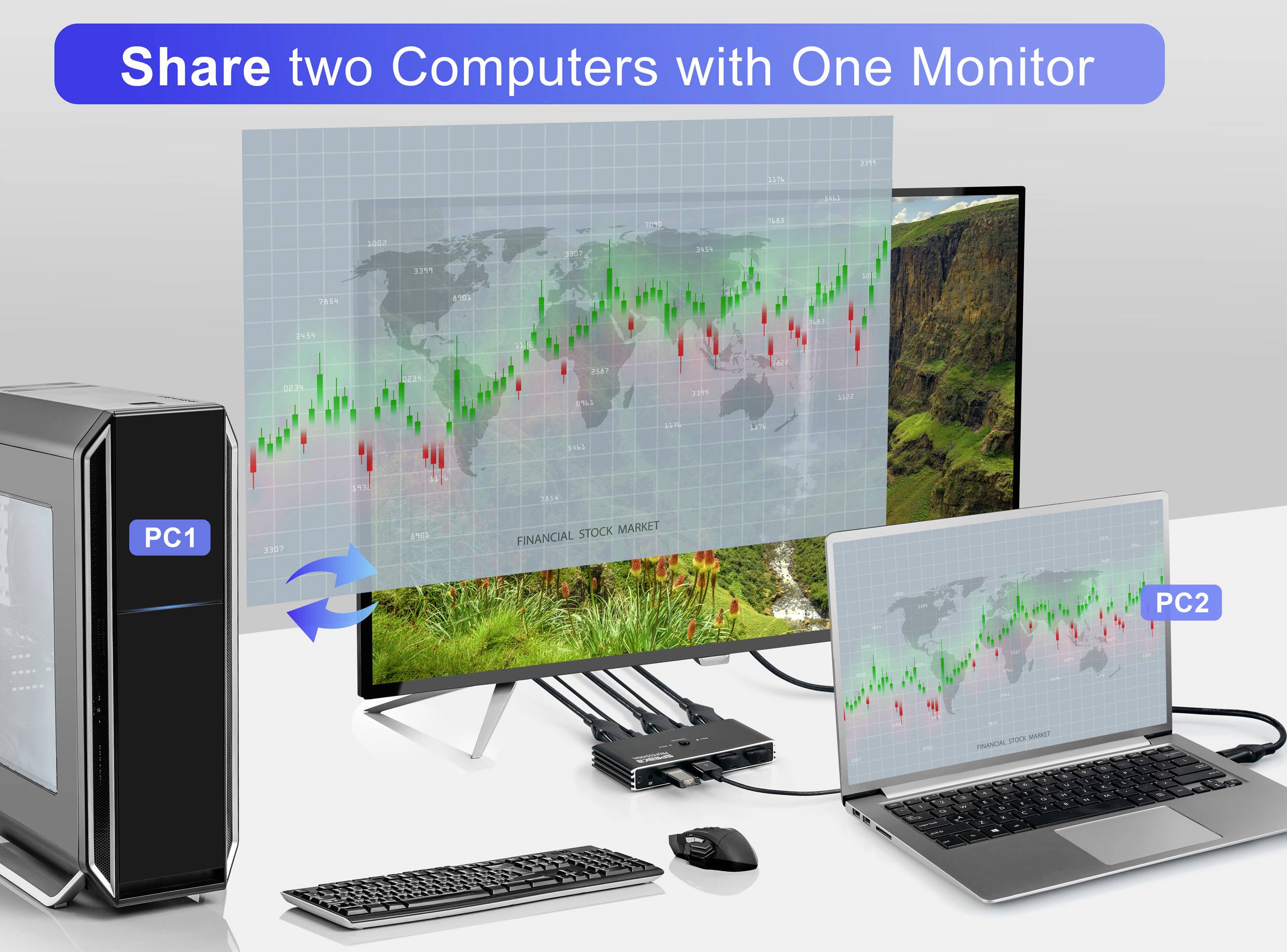 Stolní počítač a notebook označené jako 'PC1' a 'PC2' jsou připojeny k jednomu monitoru prostřednictvím KVM přepínače. Monitor zobrazuje graf akciového trhu.
