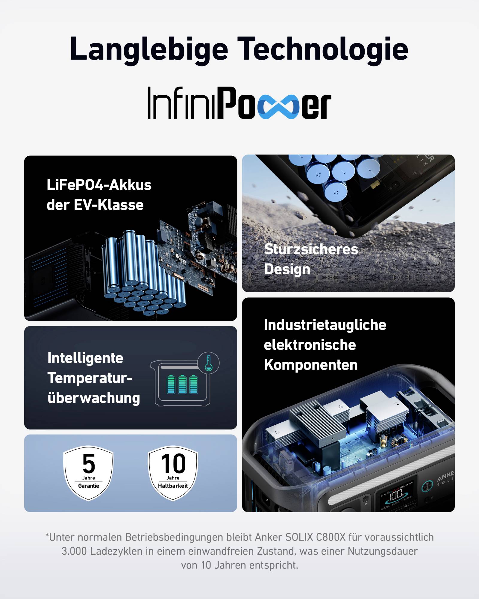 Anker SOLIX C800X Nabíjecí stanice LiFePO4 Kapesní LED svítilna, Venkovní-30