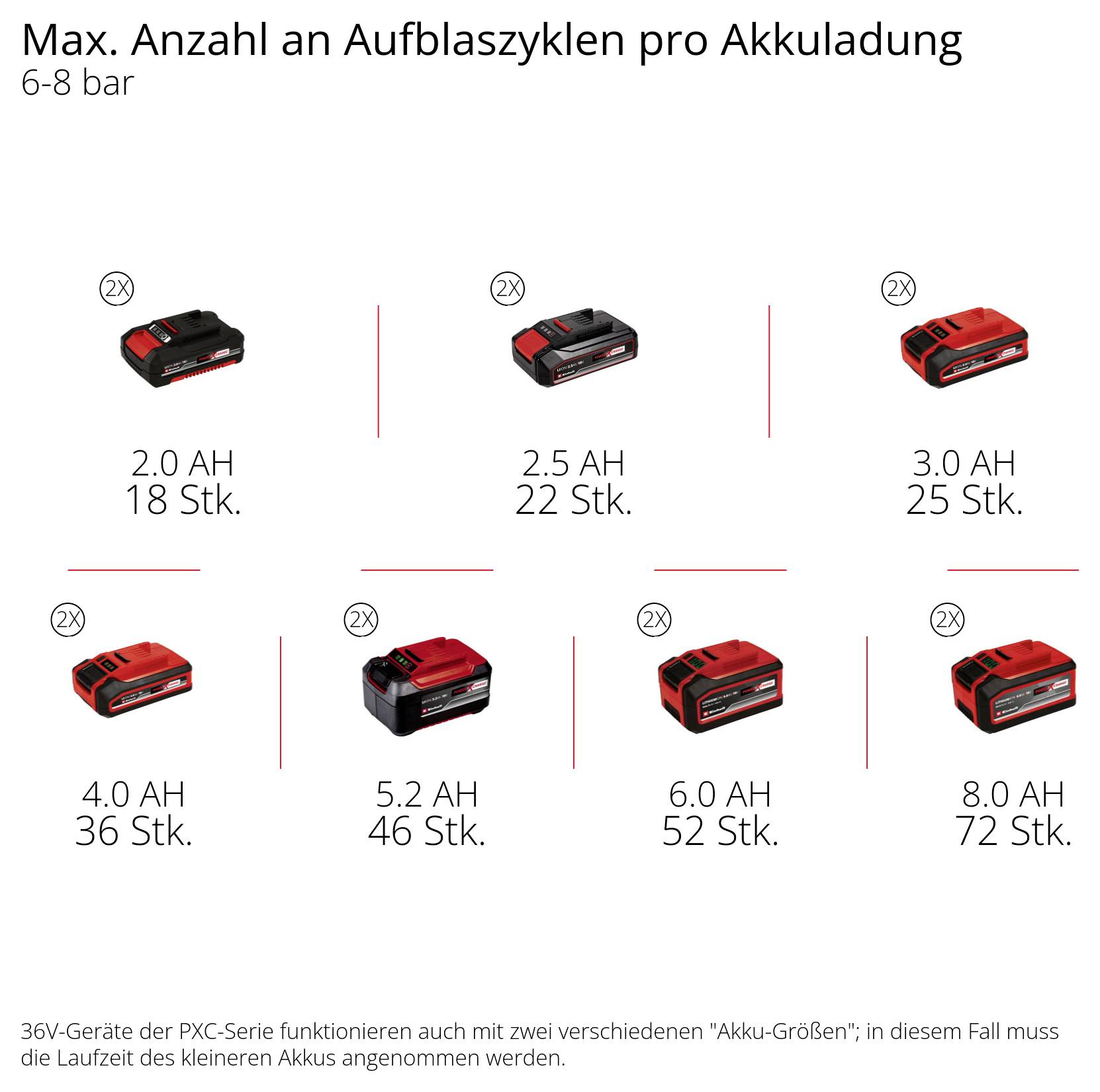 Einhell Professional SILENZZO 36/21, 4020380, Akumulátorový kompresor, 8 bar, 2 válce-11