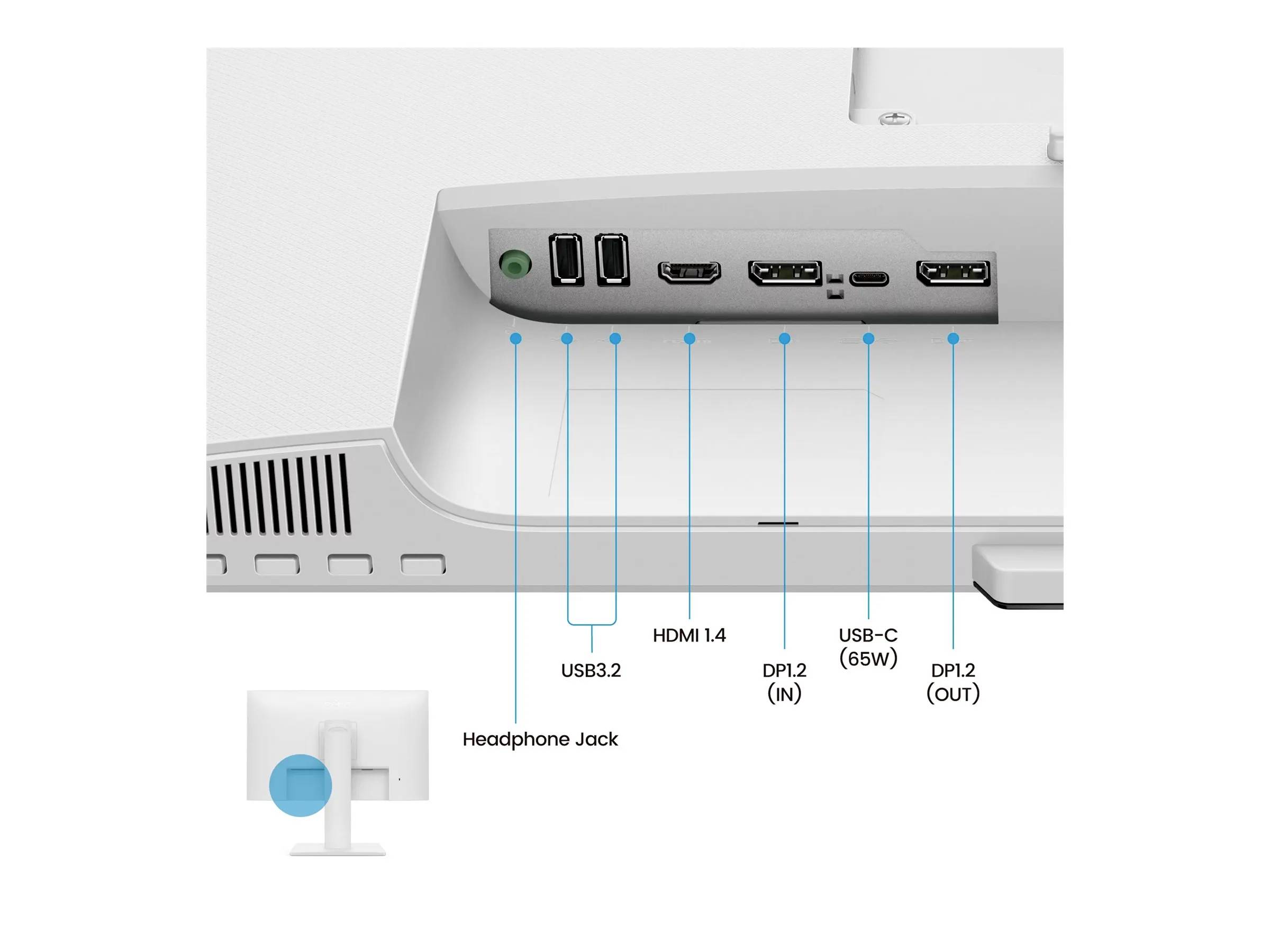 Monitor nabízí porty USB 3.2, HDMI 1.4, DP1.2 (vstup), USB-C (65W), DP1.2 (výstup). Diagram zvýrazňuje umístění sluchátkového jacku.