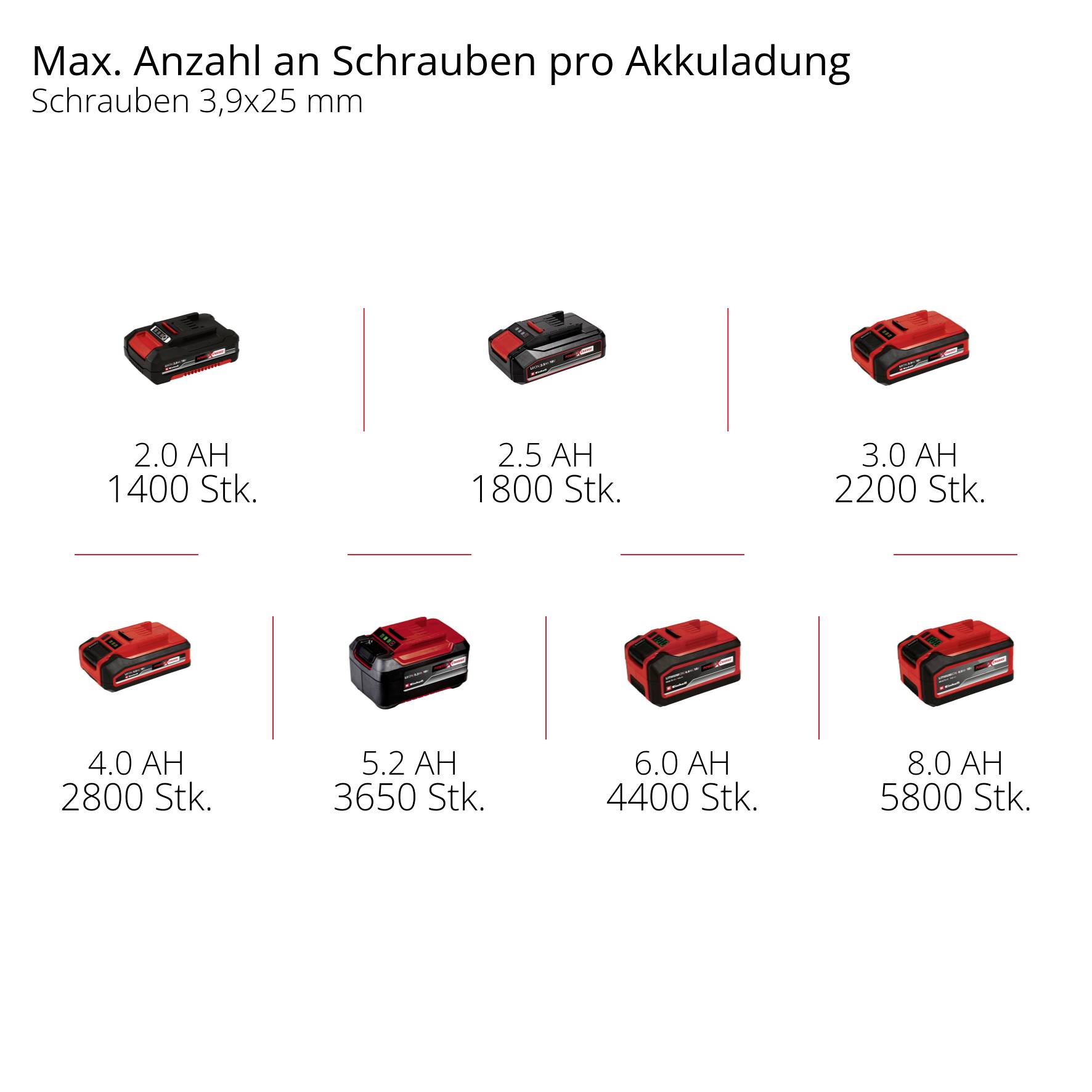 Einhell Professional TP-DY 18 Li BL aku sádrokartonové šroubováky 4261012-9