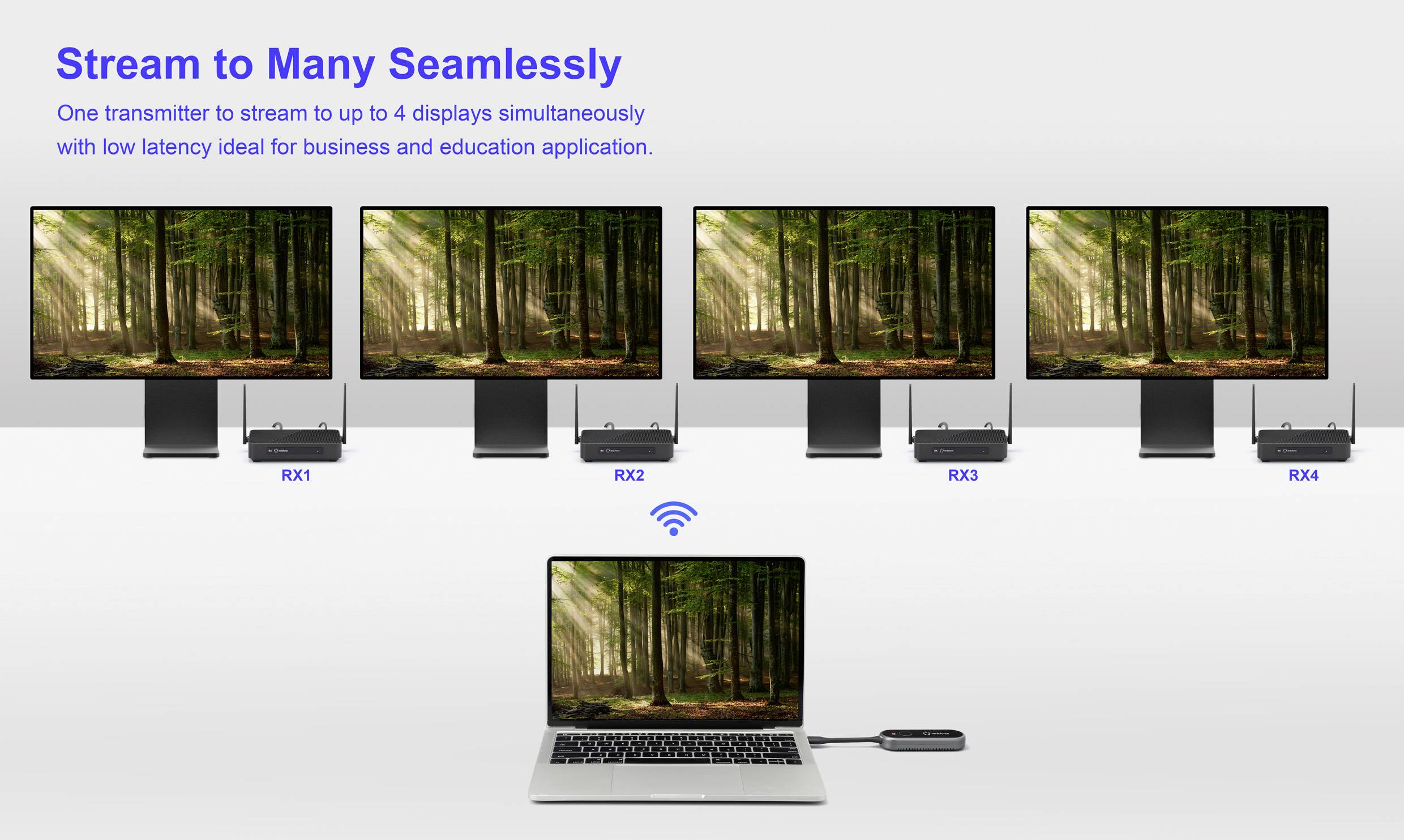 „Streamujte do více zařízení bez námahy" je zobrazeno nad čtyřmi monitory bezdrátově propojenými s laptopem, což ilustruje multimonitorové nastavení pro efektivní streamování v obchodních a vzdělávacích kontextech.