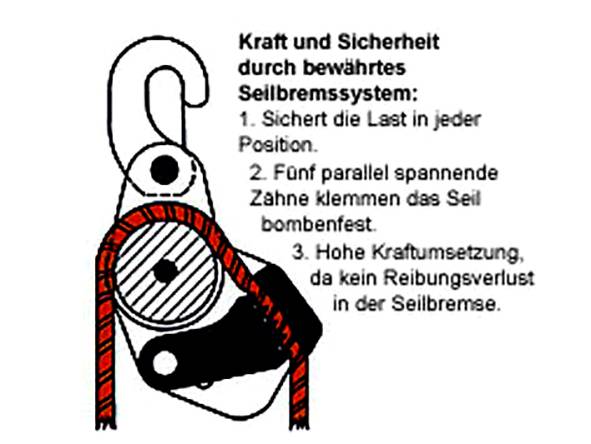 Berger & Schröter 10869 univerzální kladka 300 kg-2