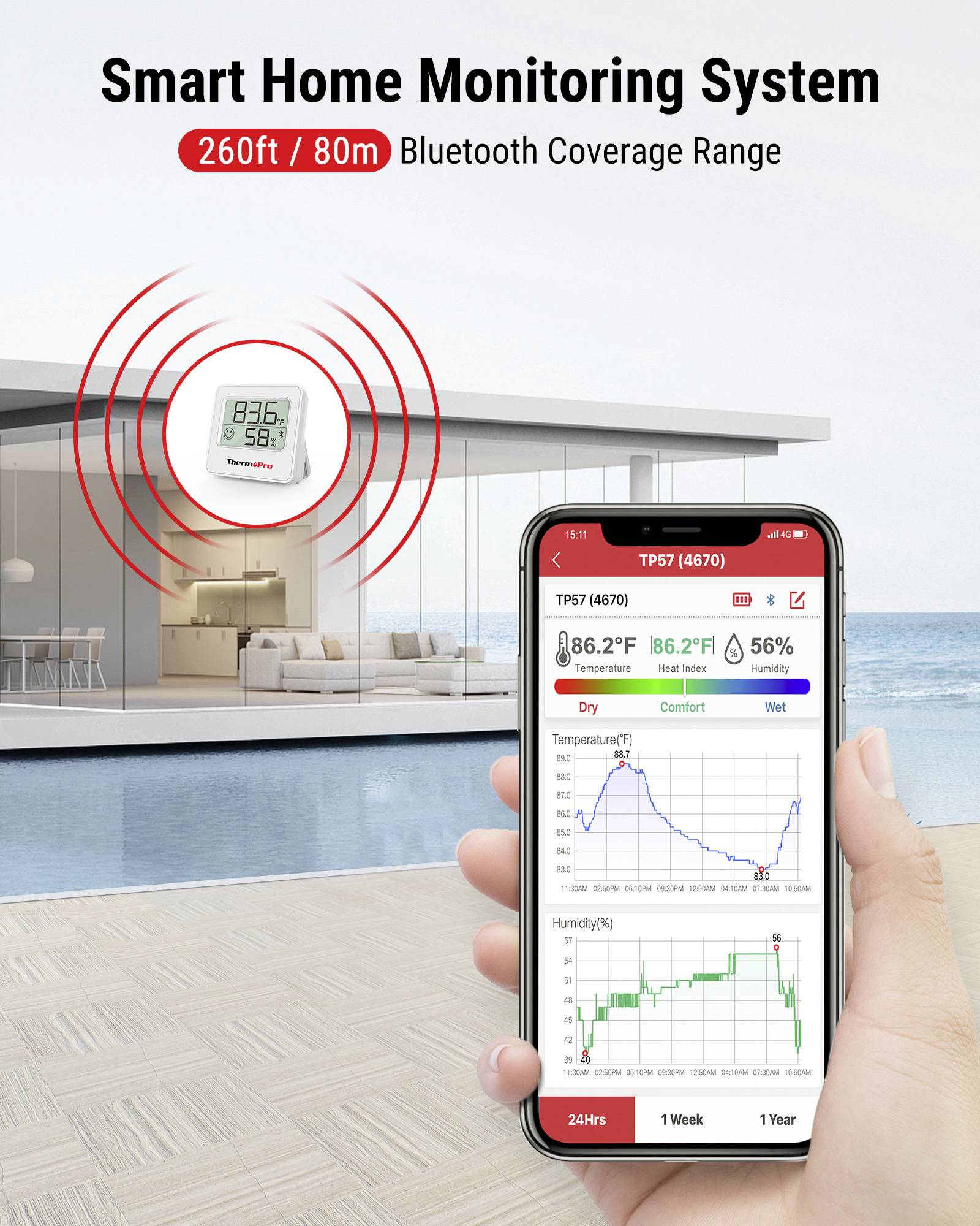 Systém inteligentního monitorování domácnosti - obrázek zobrazující mobilní aplikaci s grafy teploty a vlhkosti a bluetooth senzorem v místnosti.