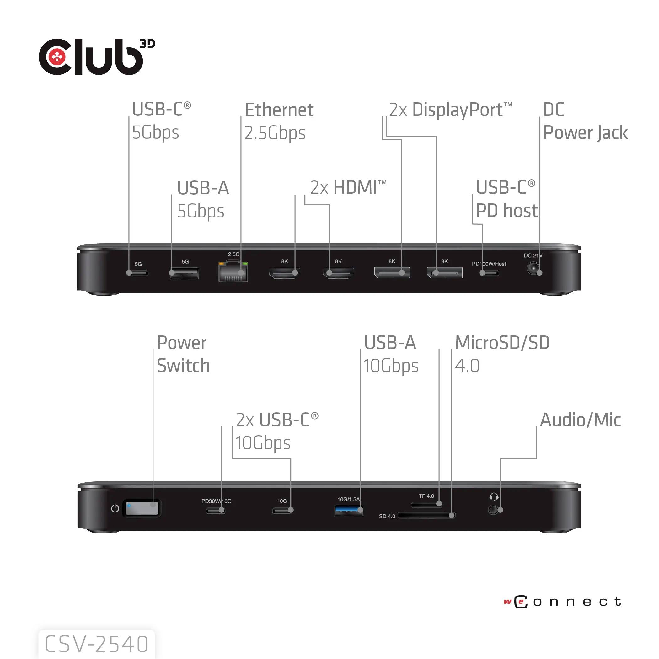 Černý dok s několika porty včetně USB-C, Ethernetu, HDMI, DisplayPort, napájecího DC konektoru, USB-A, microSD/SD a audio/mikrofon vstupů.