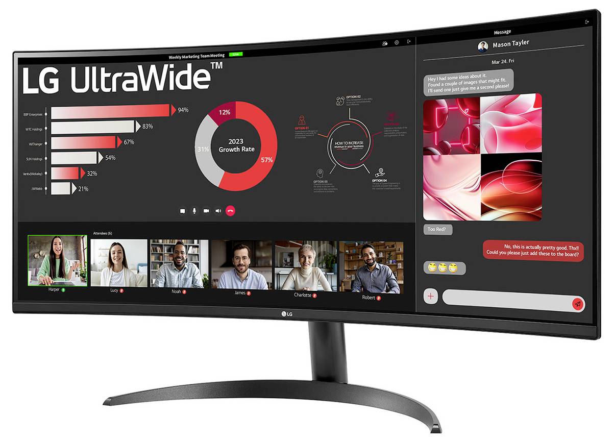 Zakřivený monitor zobrazující videokonferenci s pěti účastníky, vedle něhož jsou grafy znázorňující míry růstu a rozhraní zpráv s náhledy designu.
