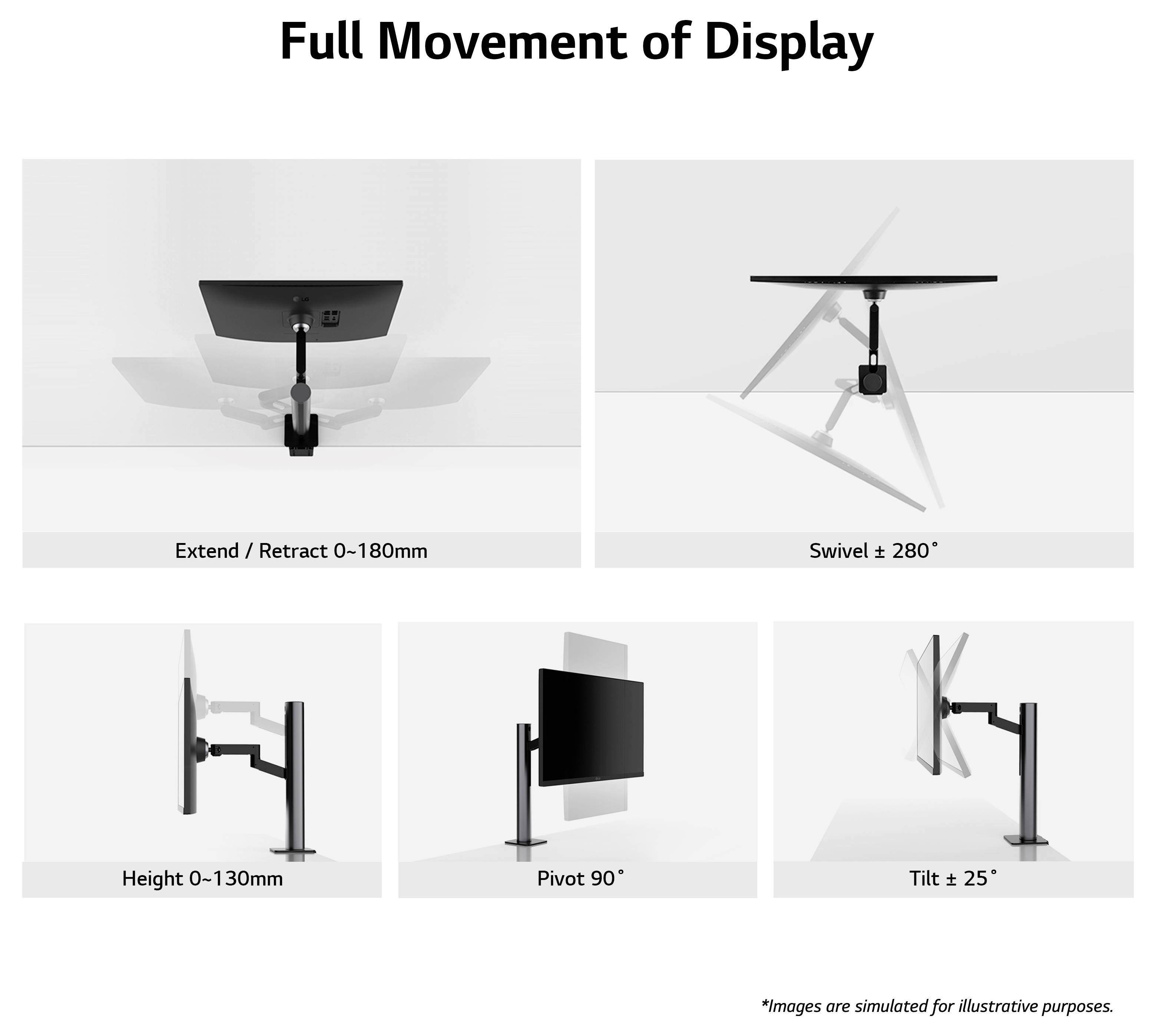 Obrázek ukazuje kompletní rozsah pohybu monitoru: roztažení/zasunutí 0-180 mm, otáčení ±280°, výška 0-130 mm, otočení 90°, naklonění ±25°.