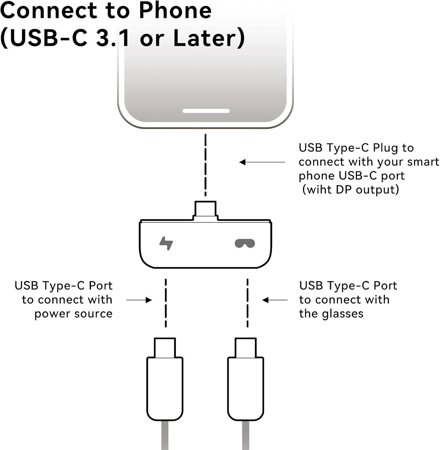 Schéma vysvětlující připojení chytrého telefonu pomocí USB Type-C konektoru. Zahrnuje připojení k napájecímu zdroji a chytrým brýlím.
