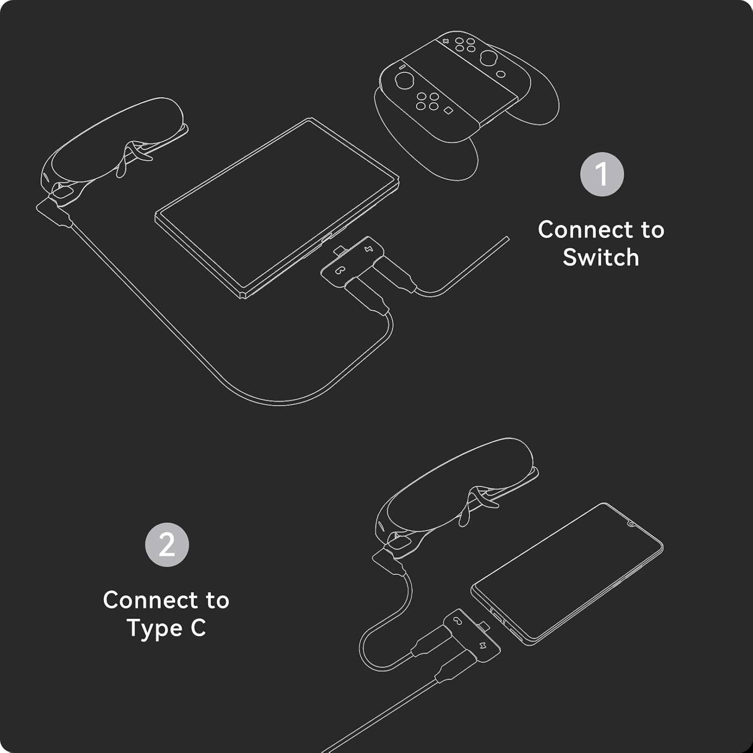 Diagram znázorňující dvě možnosti připojení: 1) Připojení ke Switchi pomocí specializovaného kabelu; 2) Připojení přes Type C pomocí USB-C kabelu.