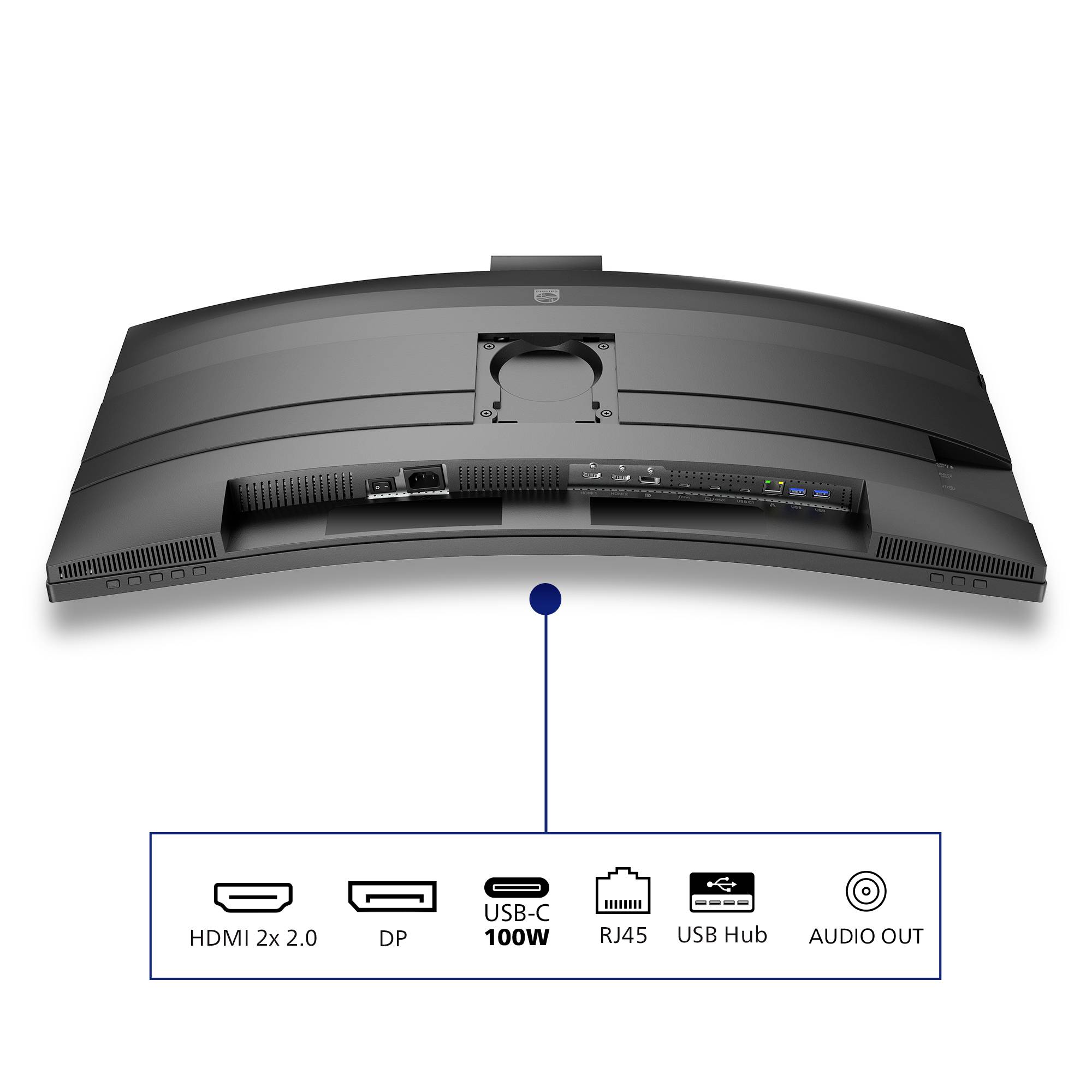 Pohled zezadu na monitor zobrazující různé porty: 2x HDMI 2.0, DP, USB-C 100W, RJ45, USB Hub a Audio Out, s ikonami pod nimi.