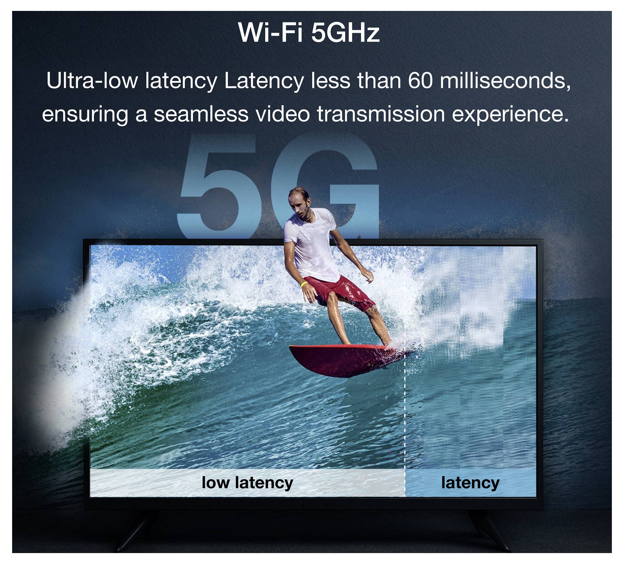 Surfer na obrazovce s textem „Wi-Fi 5GHz" a „Ultra nízká latence pod 60 milisekund, která zajišťuje bezproblémový zážitek z přenosu videa".