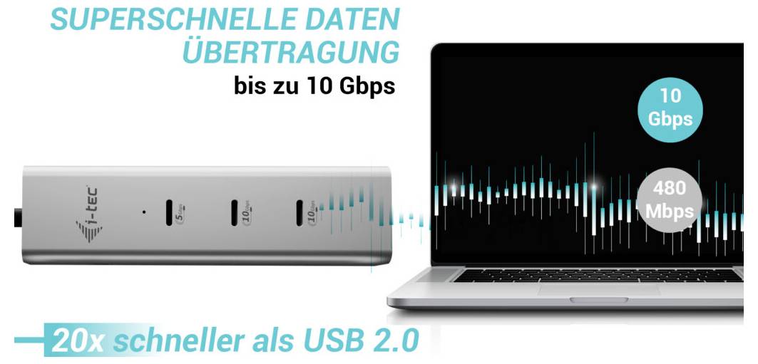 Dokovací stanice s popiskem 'SUPER RYCHLÝ PŘENOS DAT až 10 Gbps'. Srovnávací text '20x rychlejší než USB 2.0' s laptopem.