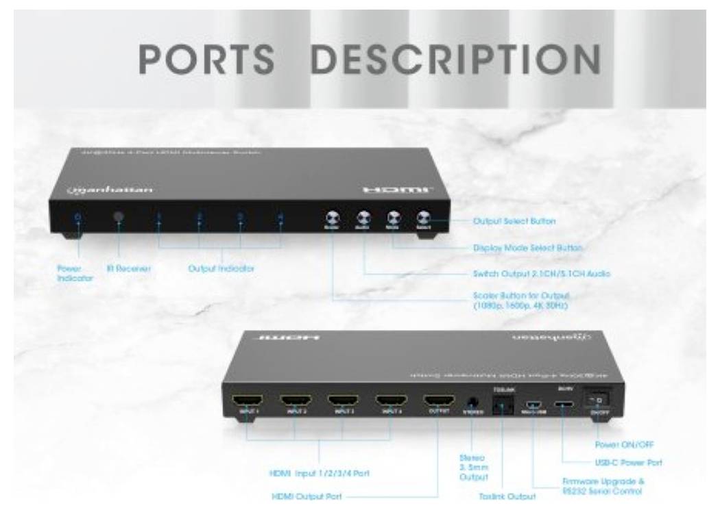 Obrázek zobrazuje dvě zařízení označená jako "Vysílač" a "Přijímač" s HDMI a USB porty, indikátory napájení a tlačítky pro výběr výstupu a vstupu.