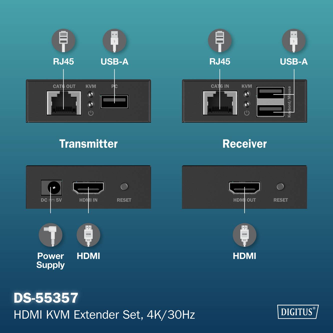 Sada HDMI KVM extenderu DS-55357, 4K/30Hz, zobrazující vysílač a přijímač s porty RJ45, USB-A, HDMI a vstupem napájení.