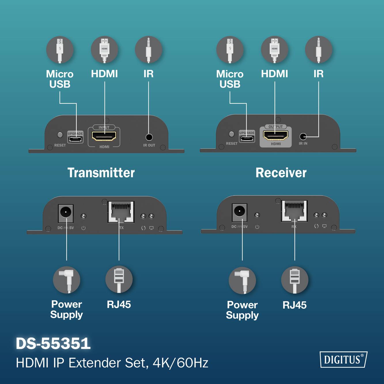 Diagram znázorňuje komponenty HDMI IP Extenderu: Vysílač a Přijímač, oba s porty Micro USB, HDMI a IR, propojené pomocí RJ45.