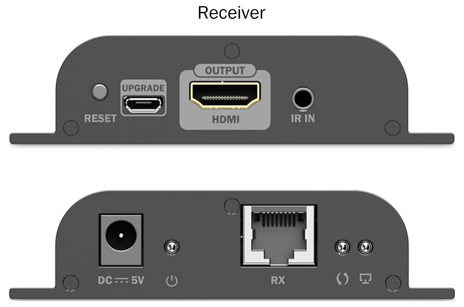 Obrázek přijímacího zařízení zobrazující vstupní a výstupní porty: HDMI výstup, IR vstup, micro USB pro upgrade, tlačítko reset, DC napájecí vstup, ethernetový port RX.
