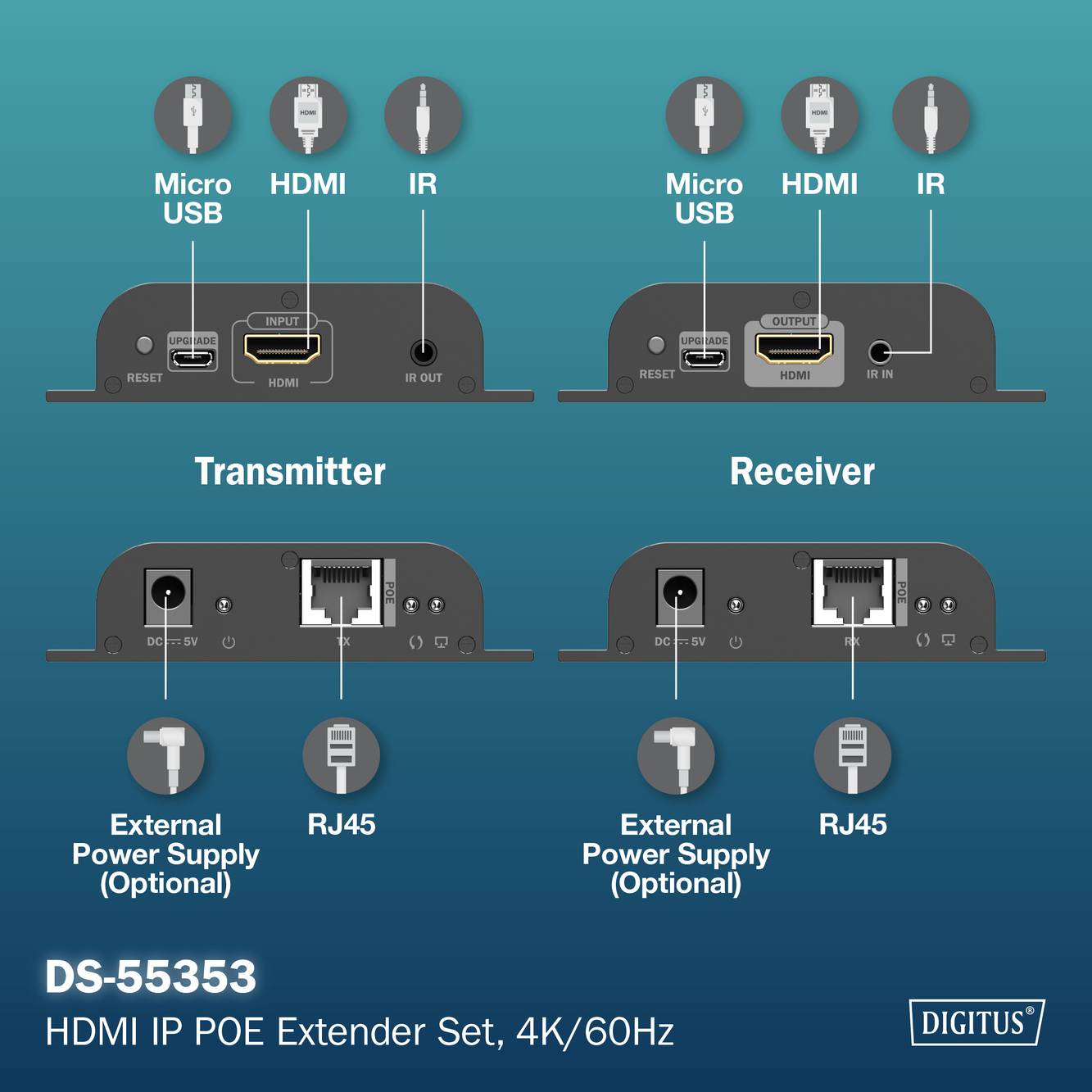 Vysílač a přijímač pro HDMI IP POE Extender Set, 4K/60Hz, s přípoji pro Micro USB, HDMI, IR, RJ45 a volitelný napájecí zdroj.