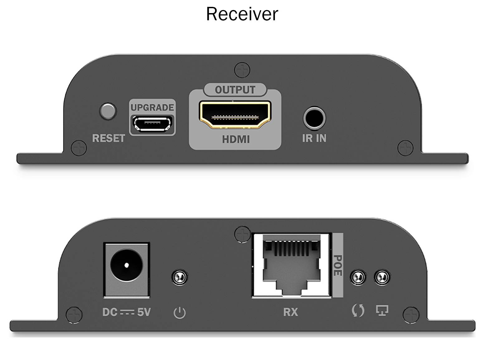 Dva pohledy na přijímací zařízení. Horní pohled: resetovací tlačítko, upgradovací port, HDMI výstup, IR vstup. Dolní pohled: DC napájení, ethernetový port (RX, POE).