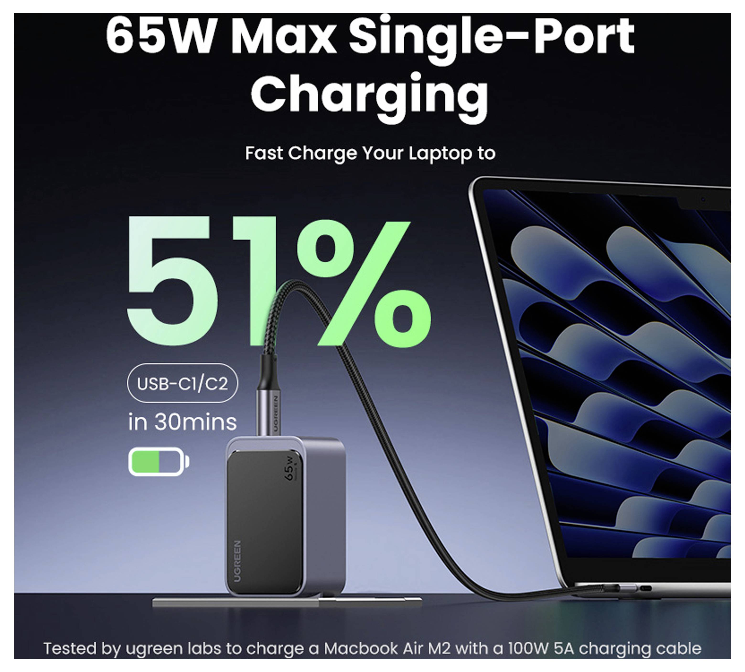 Nabíjení na maximum 65W jedním portem<br><br>Nabíječ vašeho notebooku až na 51 % za pouhých 30 minut pomocí USB-C/1C/2C.