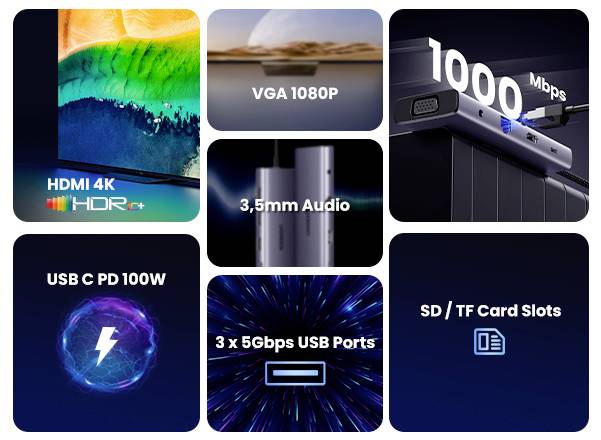 'Obrázek představující technické funkce: 4K HDR HDMI, VGA 1080P, 3,5mm audio, Ethernet 1000 Mbps, USB-C PD 100W, 3 USB porty, sloty pro SD/TF karty.'