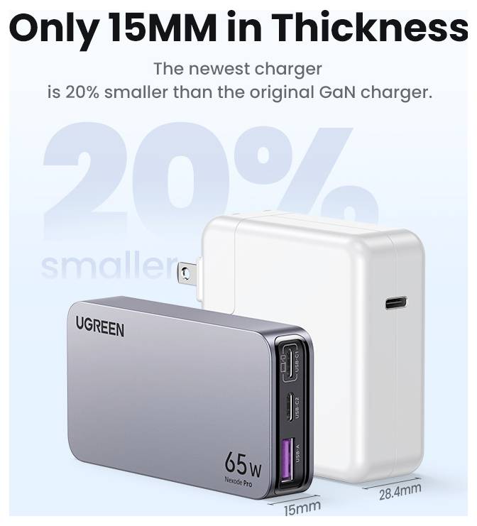 Štíhlá, šedá 65W nabíječka označená 'UGREEN', tlustá 15 mm, leží před větší bílou nabíječkou, což demonstruje rozdíl v jejich velikosti.