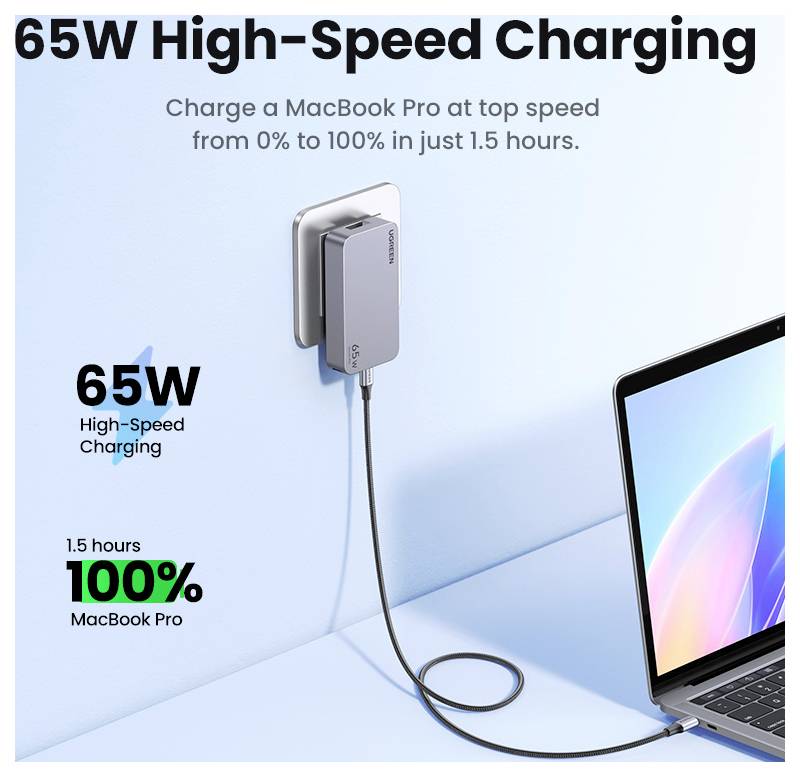 MacBook Pro připojený k síťové nabíječce označené '65W vysokorychlostní nabíjení', zobrazující '0% na 100% za 1,5 hodiny', zdůrazňující rychlé nabíjení.