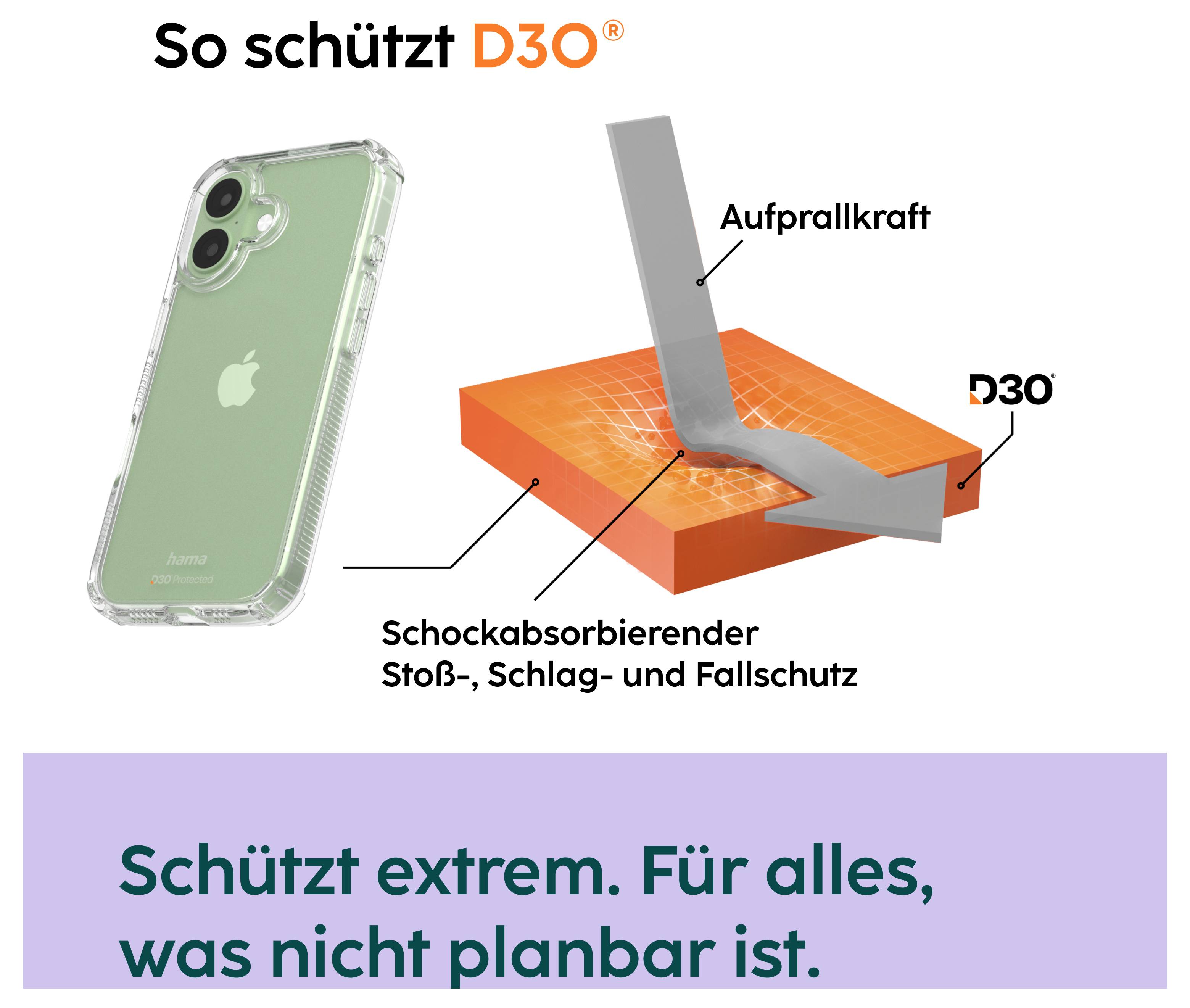 Reklamní grafika: iPhone v ochranném pouzdru a schéma materiálu D3O s příkazem dopadové síly; Text: 'Absorpční ochrana proti nárazu, úderu a pádu' a 'Chrání extrémně. Na všechno, co se nedá naplánovat.'