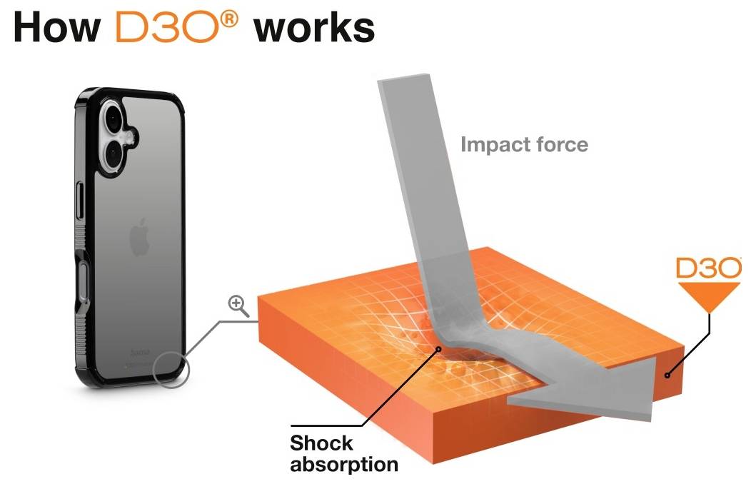Jak funguje D3O diagram znázorňující obal na telefon a materiál pohlcující nárazovou sílu, zvýrazňující schopnost tlumení nárazů