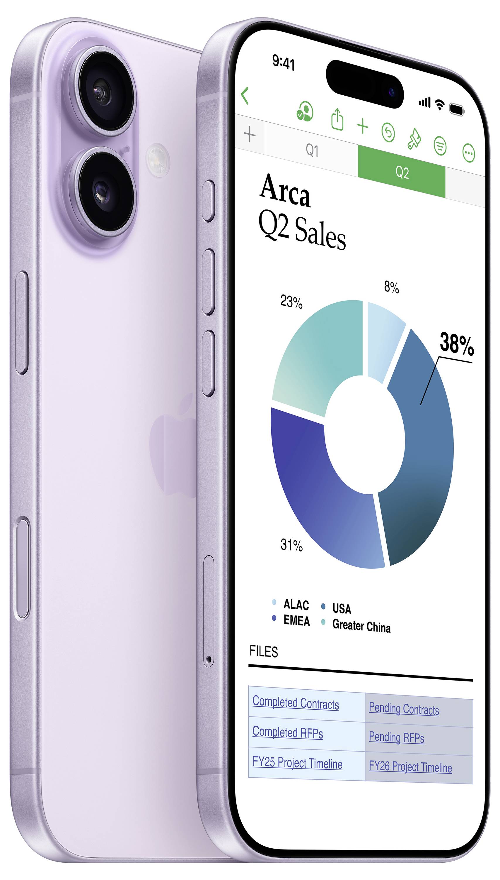 Graf „Prodeje Q2" na obrazovce smartphonu zobrazuje USA s 38 %, ALAC s 31 %, EMEA s 23 % a Greater China s 8 %.