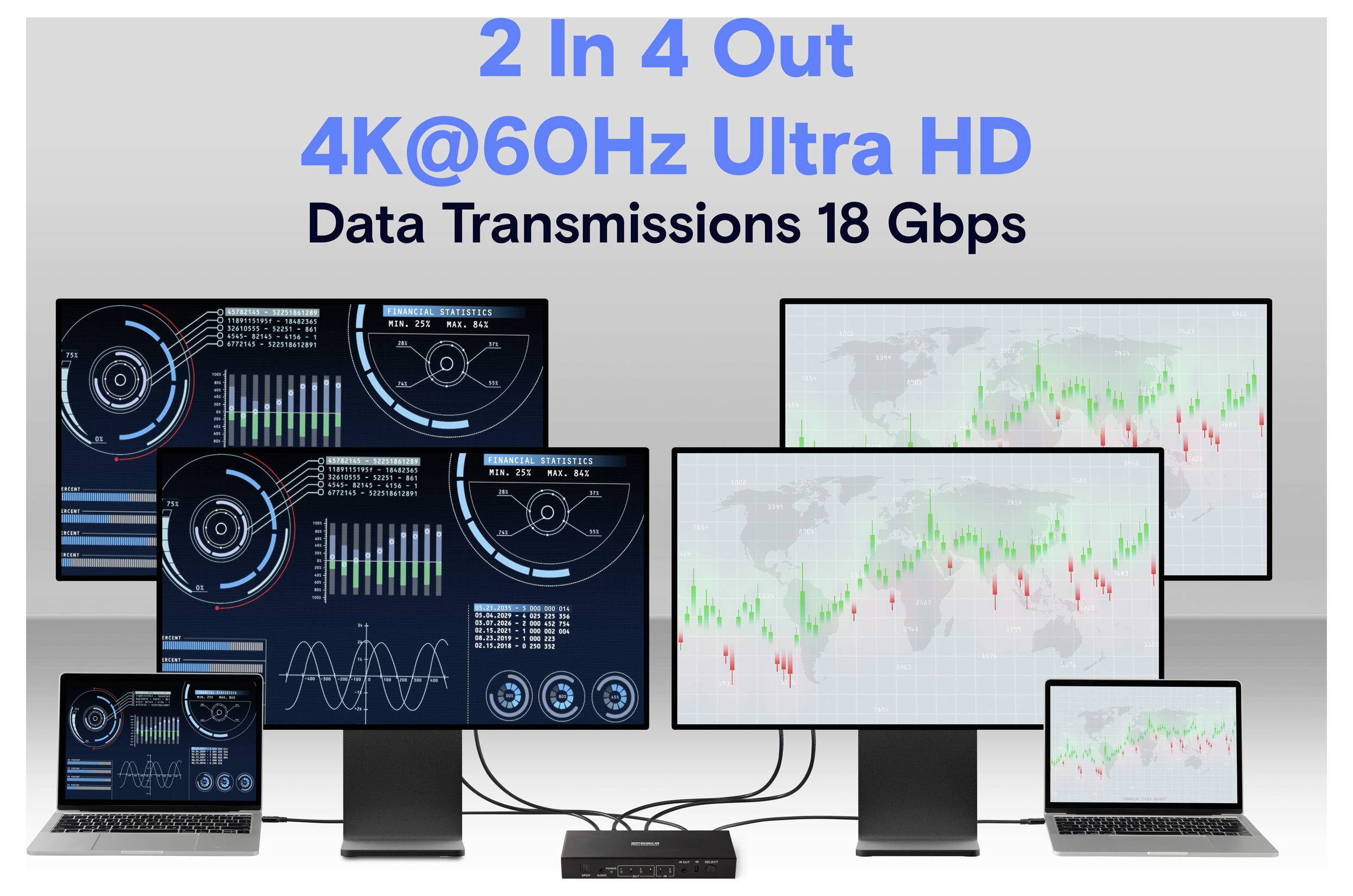 Pět obrazovek zobrazuje datové grafy a grafikony, které představují konfiguraci 2 na 4 s podporou 4K v 60Hz Ultra HD, která podporuje datové přenosy o rychlosti 18 Gbps.