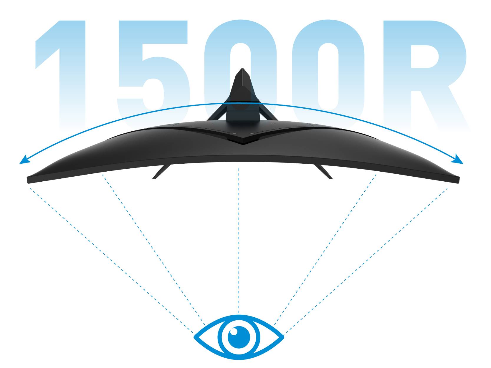 Nápis "1500R" zobrazený velkým modrým písmem za zakřiveným monitorem. Ikona oka pod ním naznačuje perspektivu křivosti 1500R.