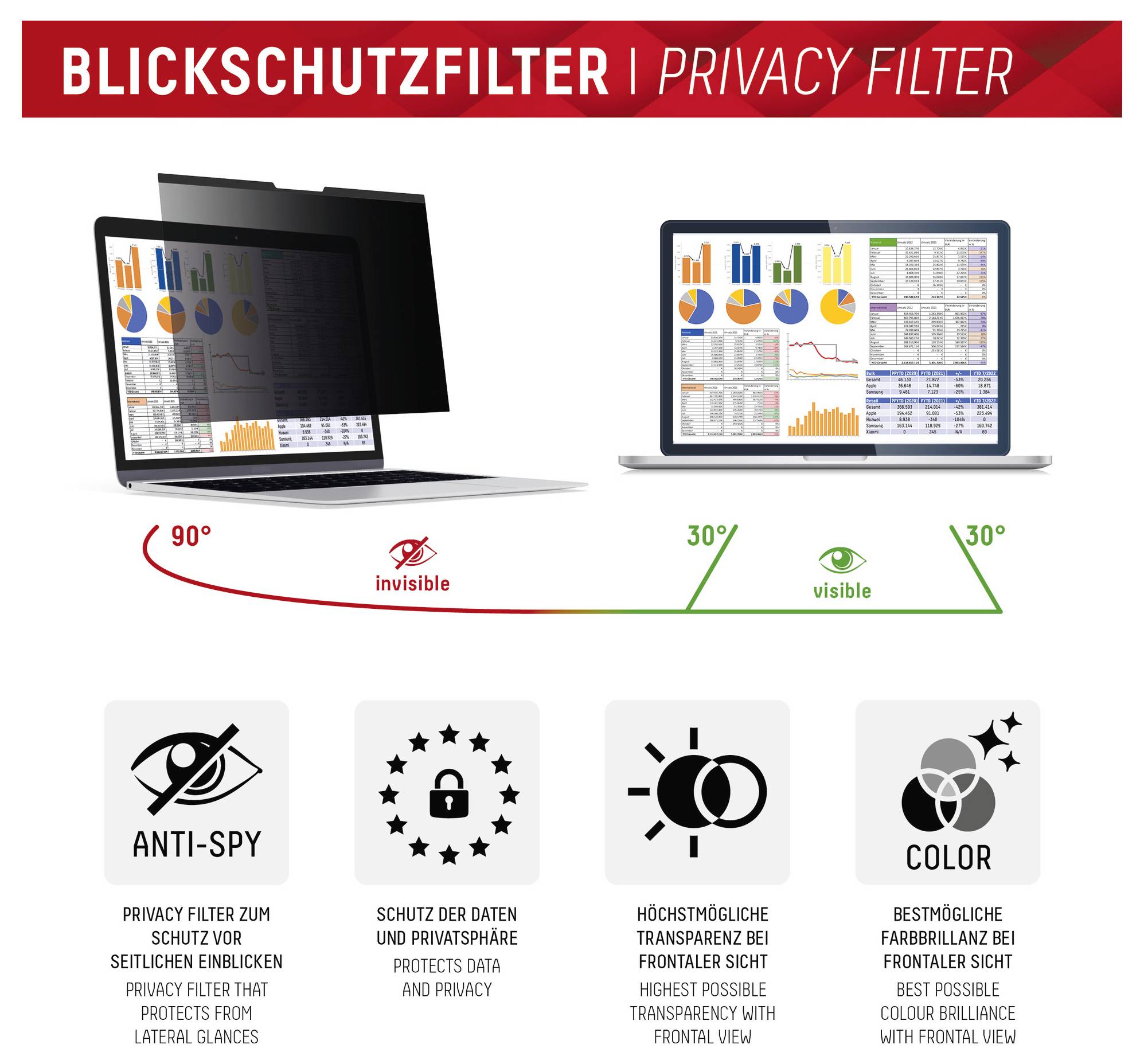 Obrázek "Filtr soukromí" zobrazující notebooky s úhly Privacy screen; vlevo je neviditelný pod úhlem 90°, vpravo je viditelný pod úhlem 30°. Funkce zahrnují ochranu před špionáží, ochranu dat, vysokou transparentnost a viditelnost barev.