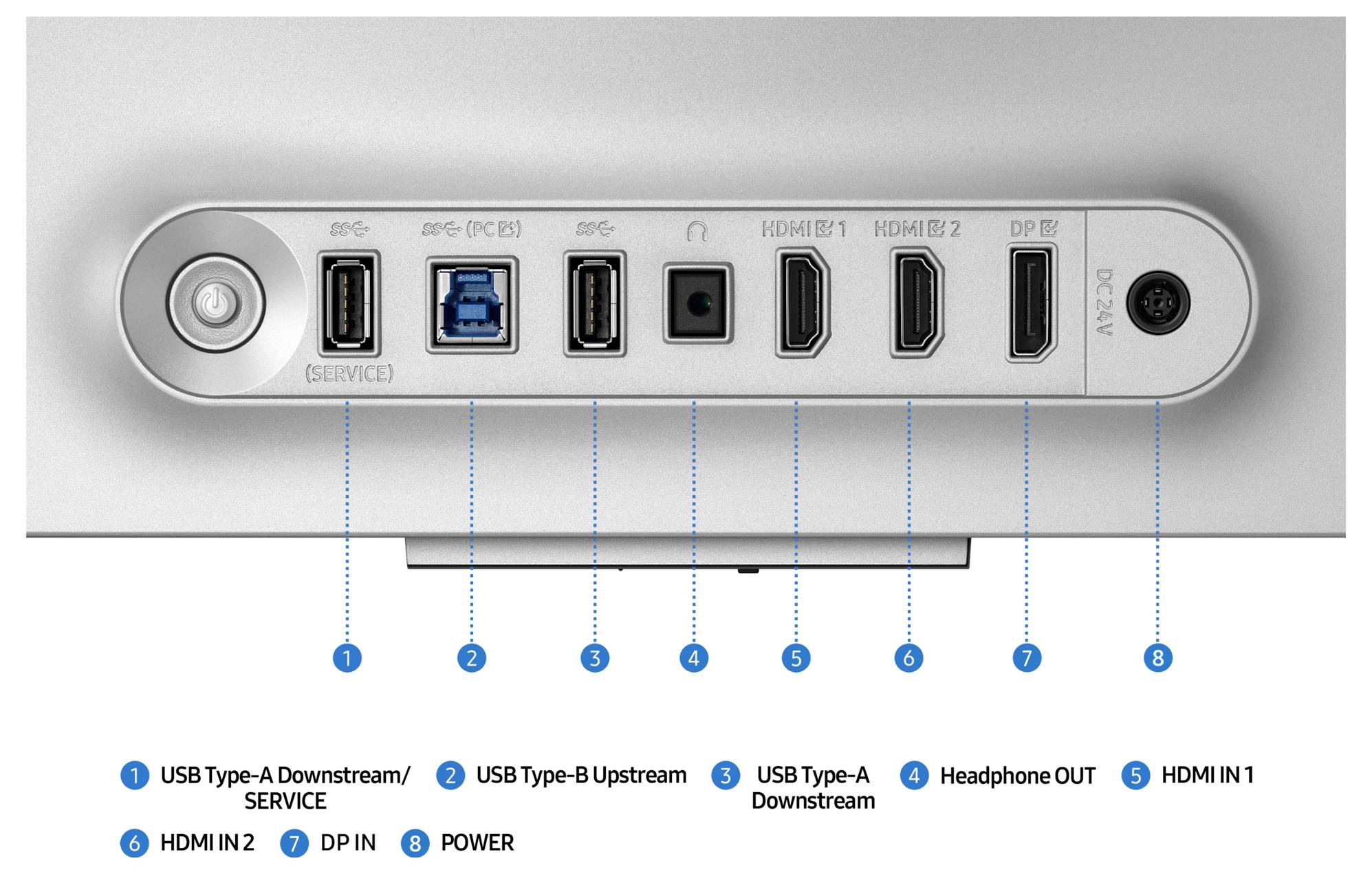 Zadní panel monitoru zobrazující různé porty: USB Type-A Downstream, USB Type-B Upstream, dva HDMI IN, DP IN a výstup pro sluchátka.