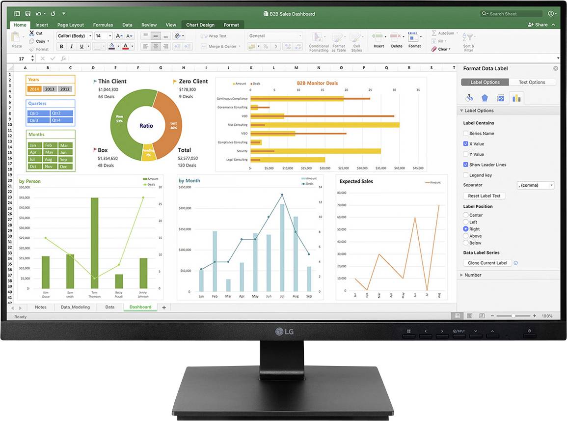 Počítačový monitor zobrazuje excelovský dashboard s různými grafy a diagramy, který poskytuje náhled do dat a vizuální statistickou analýzu.