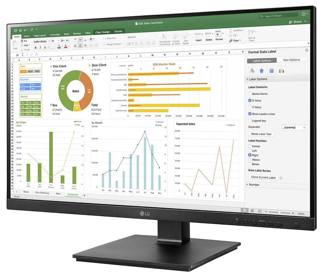 Počítačový monitor zobrazuje excelový dashboard s grafy znázorňujícími prodejní data, včetně sloupcových grafů, výsečových grafů a spojnicových grafů.