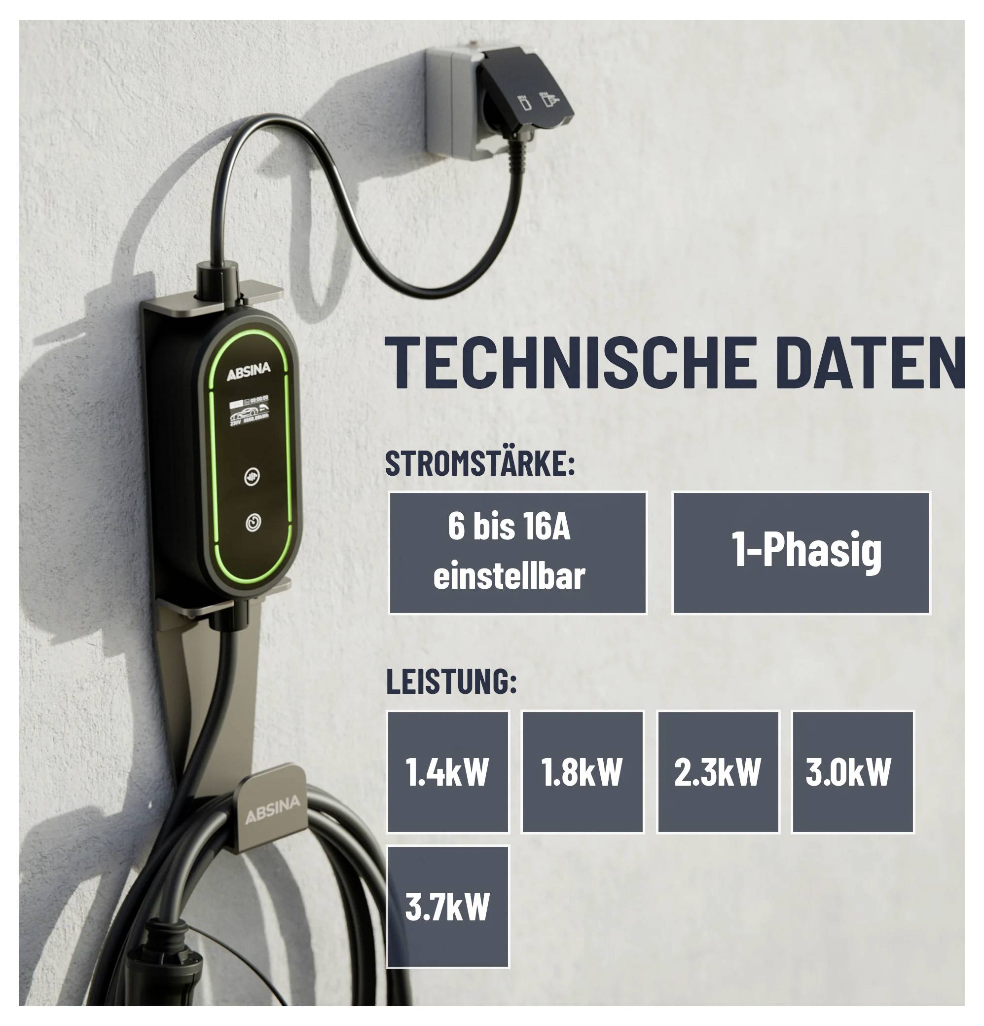 Nabíjecí stanice elektromobilu připevněná na zdi. Text vpravo čte 'Technické údaje', se specifikacemi: 'Proud: nastavitelný 6 až 16A, 1-fázový', 'Výkon: 1,4kW, 1,8kW, 2,3kW, 3,0kW, 3,7kW'.