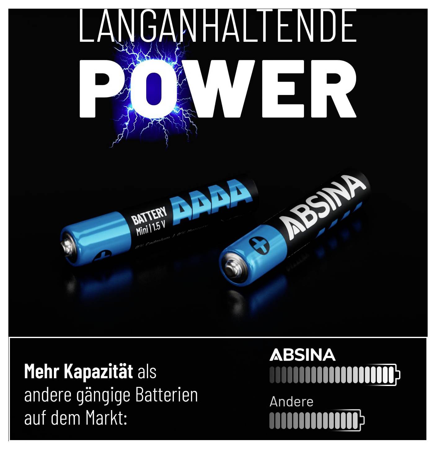 Dlouhodobý výkon" je napsáno nad dvěma modrými bateriemi. Diagram porovnává kapacitu: „Absina" ukazuje vyšší nabití než „Ostatní".