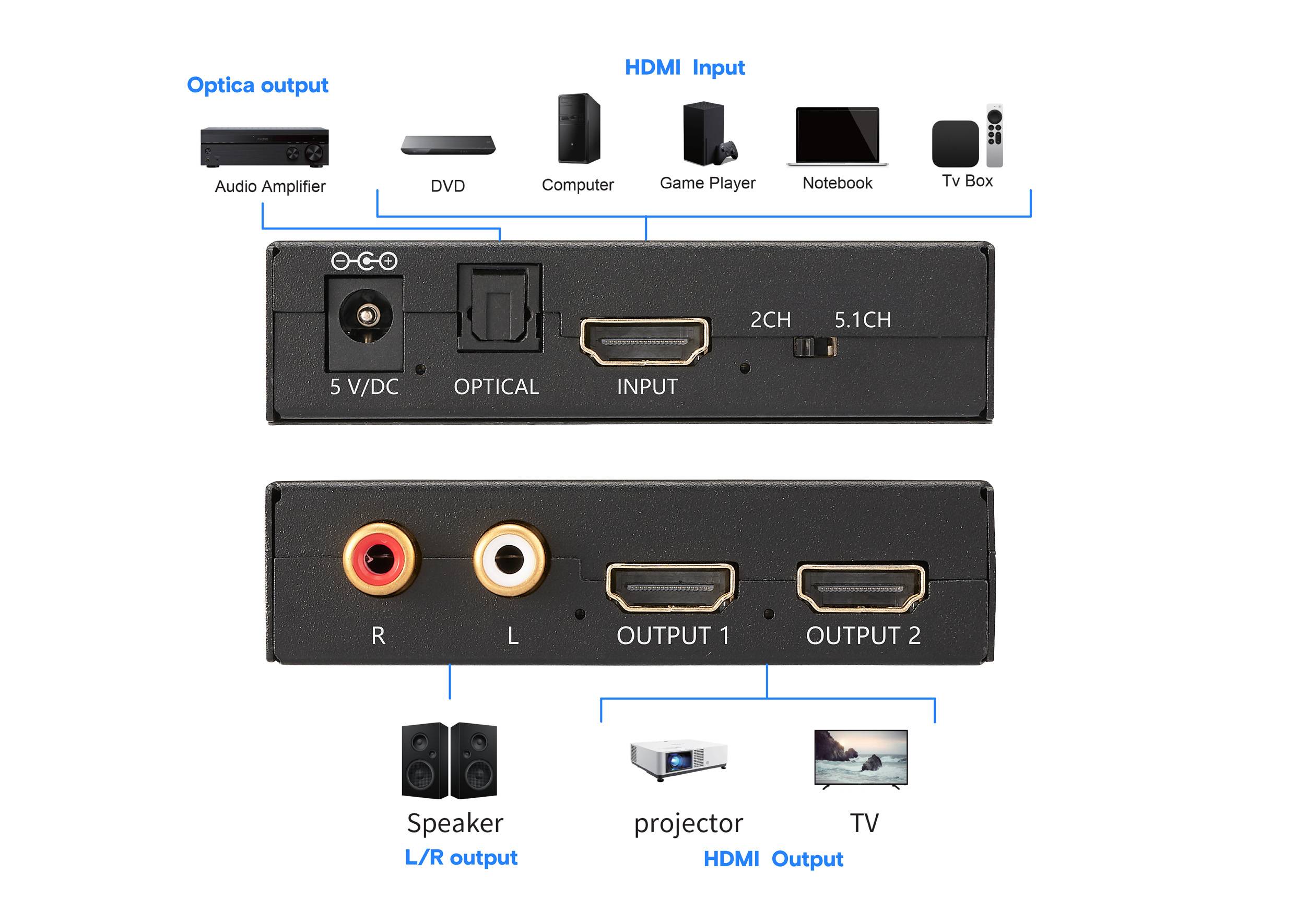 Audio konvertor zobrazující vstupy: optický, HDMI; výstupy: L, R, optický, 2x HDMI. Kompatibilní zařízení: zesilovač, DVD, počítač, herní konzole, notebook, set-top box, reproduktor, projektor, televize.